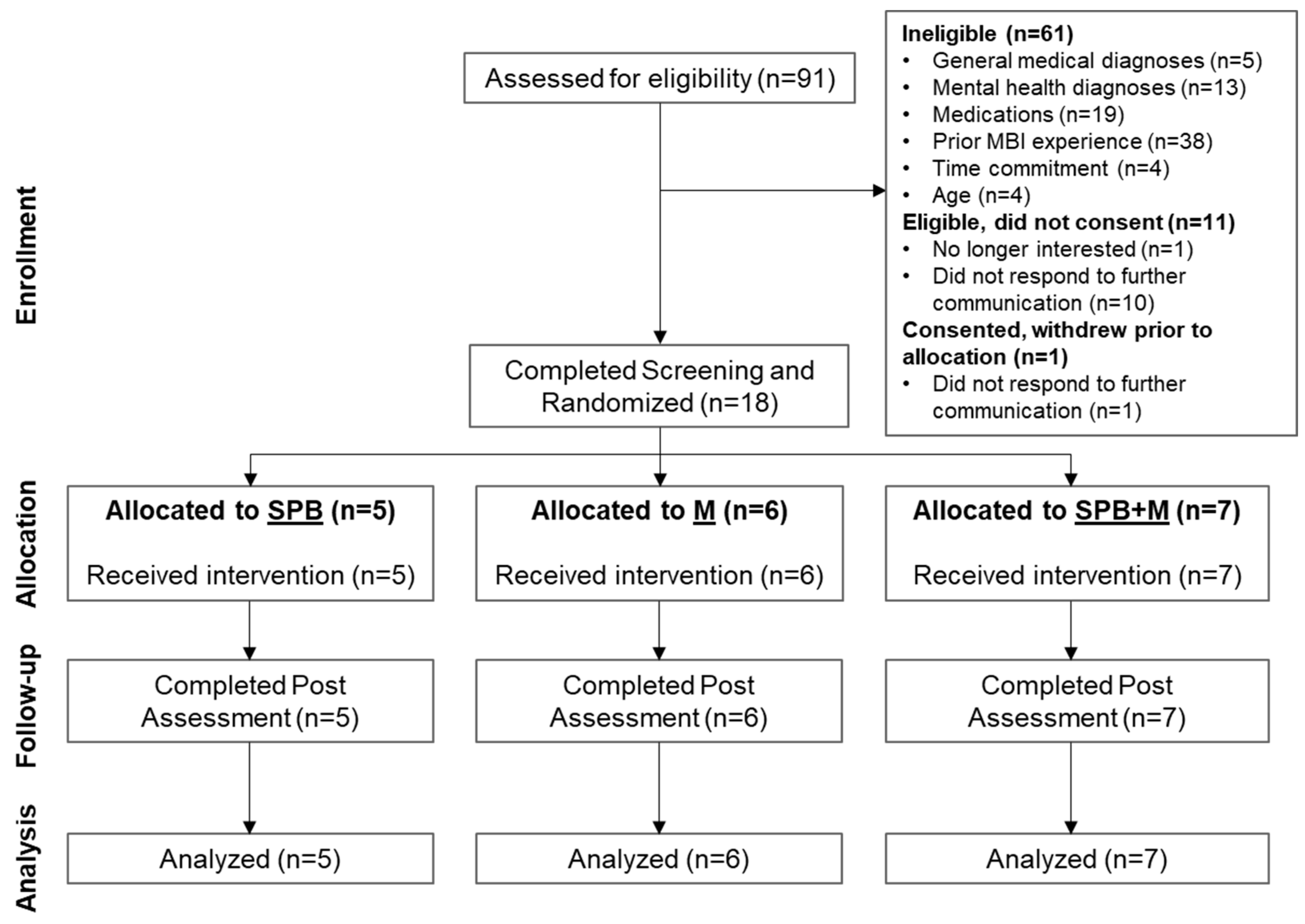 Ijerph 20 03180 g002 550