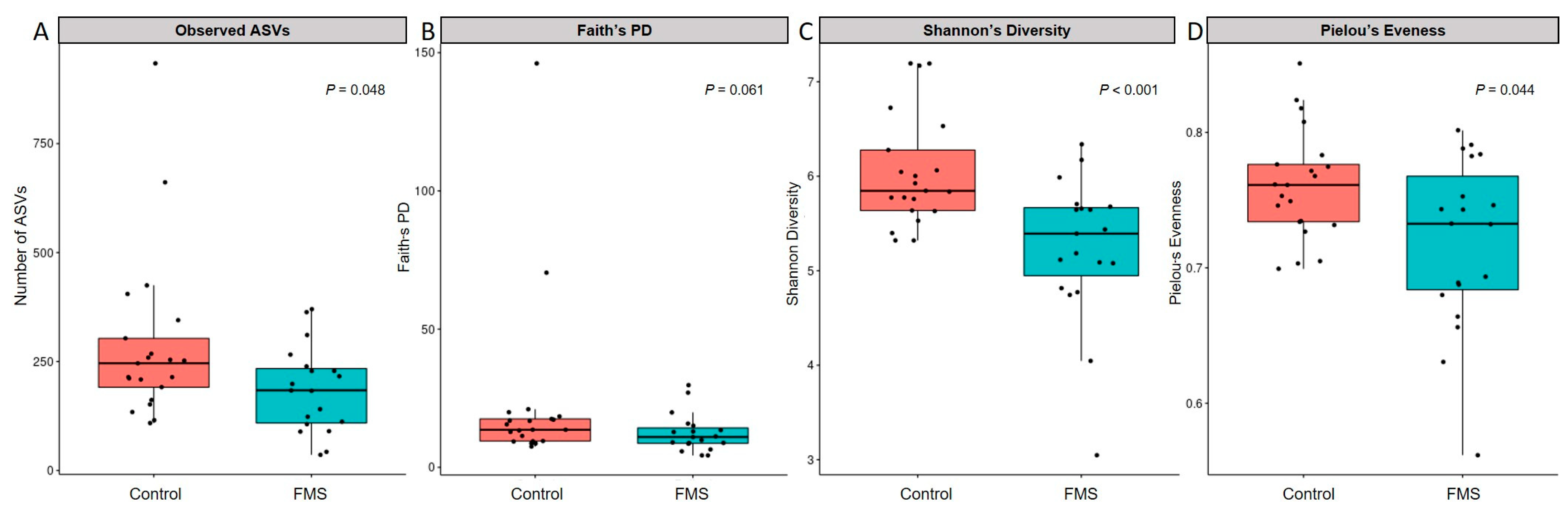 Ijerph 20 03183 g001