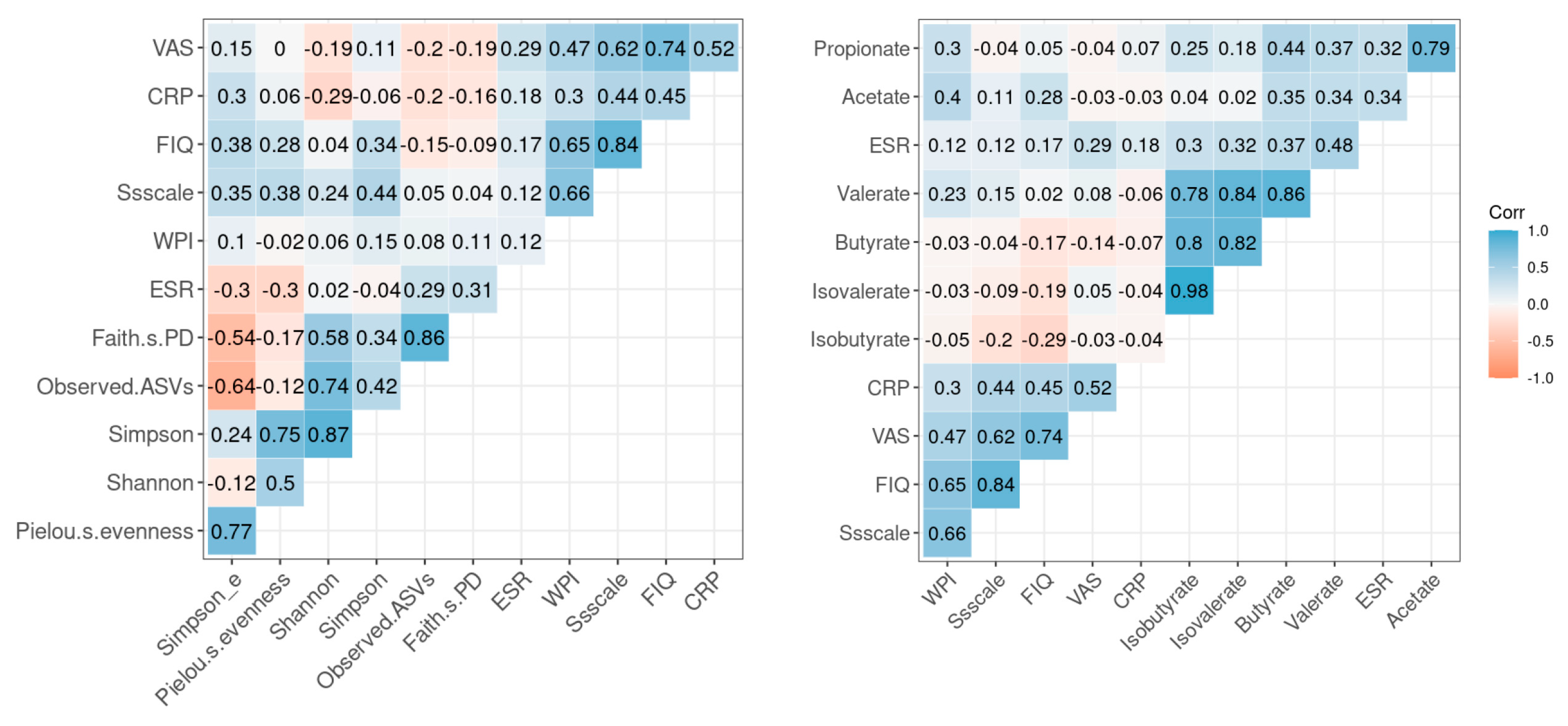 Ijerph 20 03183 g004