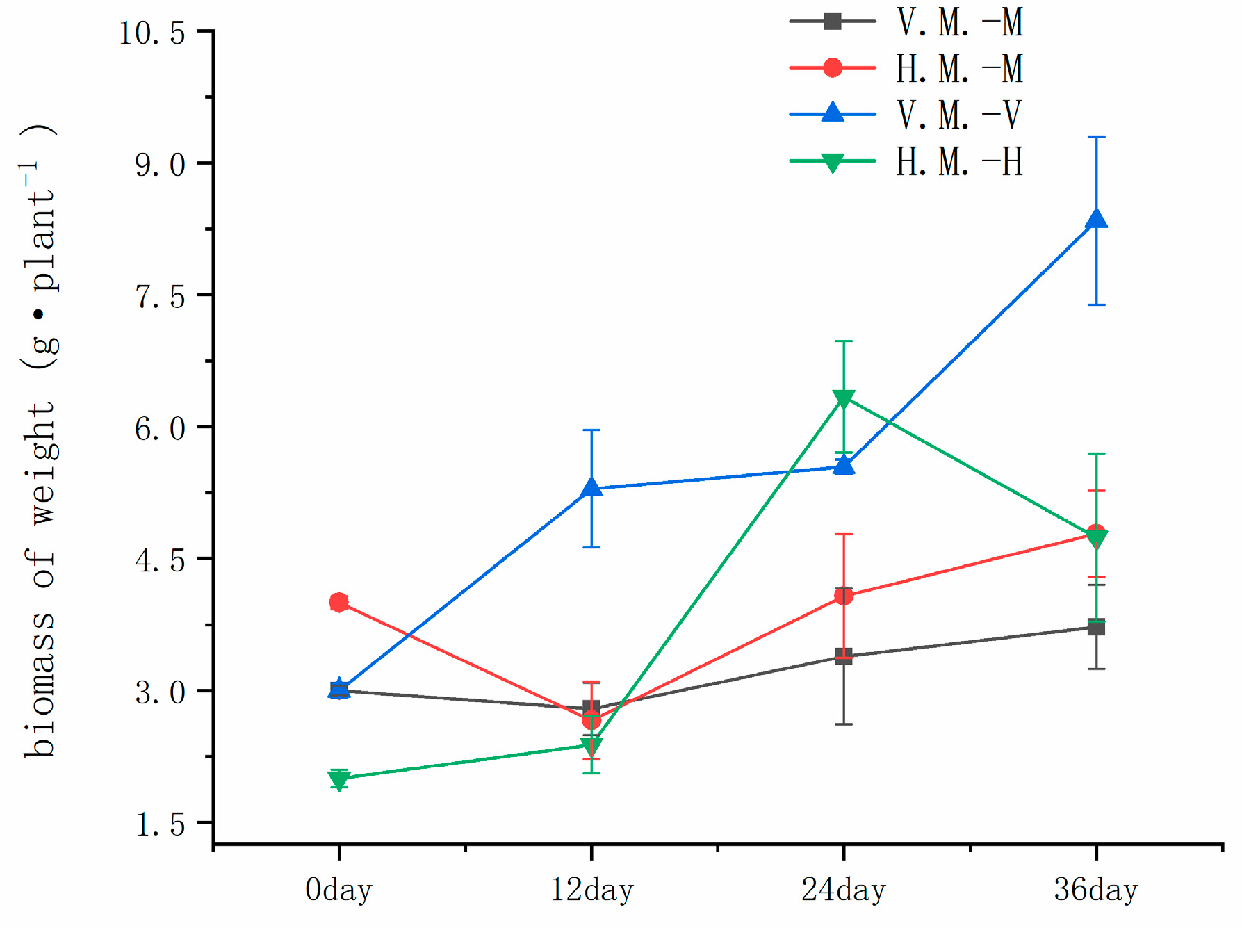 Ijerph 20 03185 g001 550