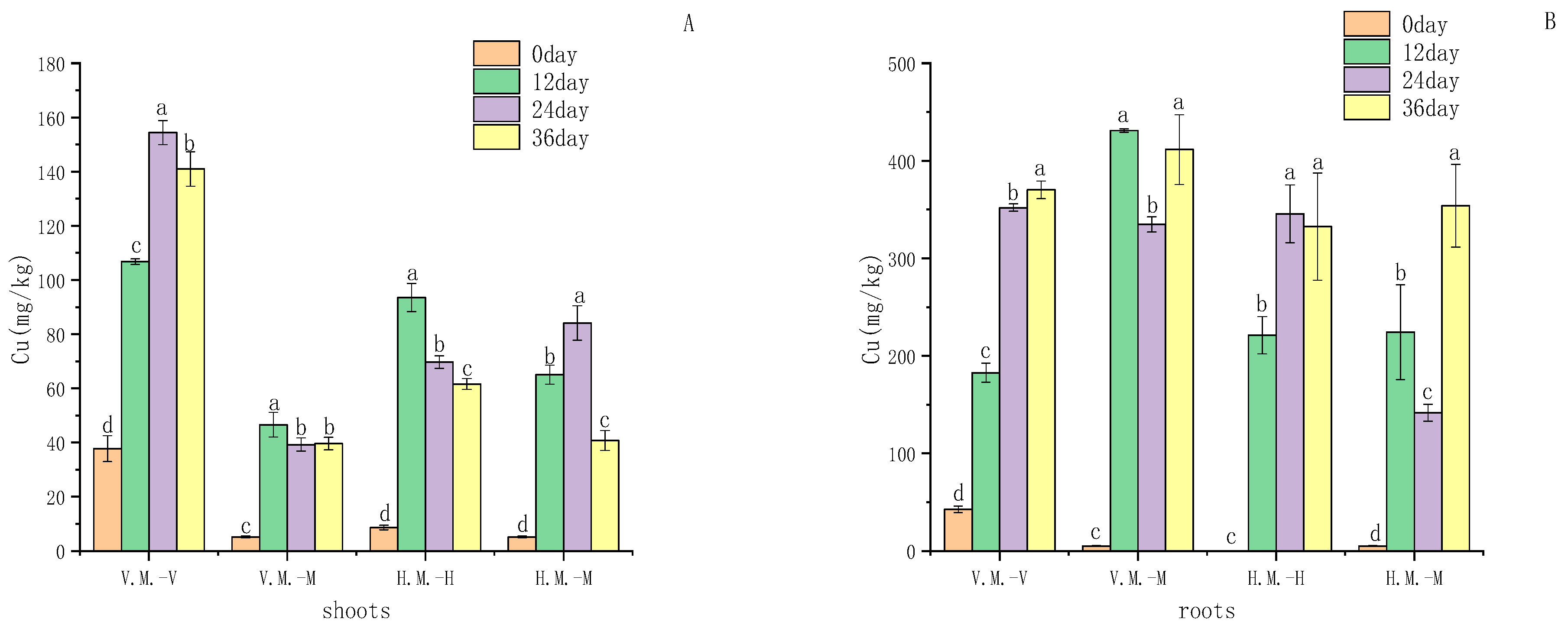 Ijerph 20 03185 g002a 550