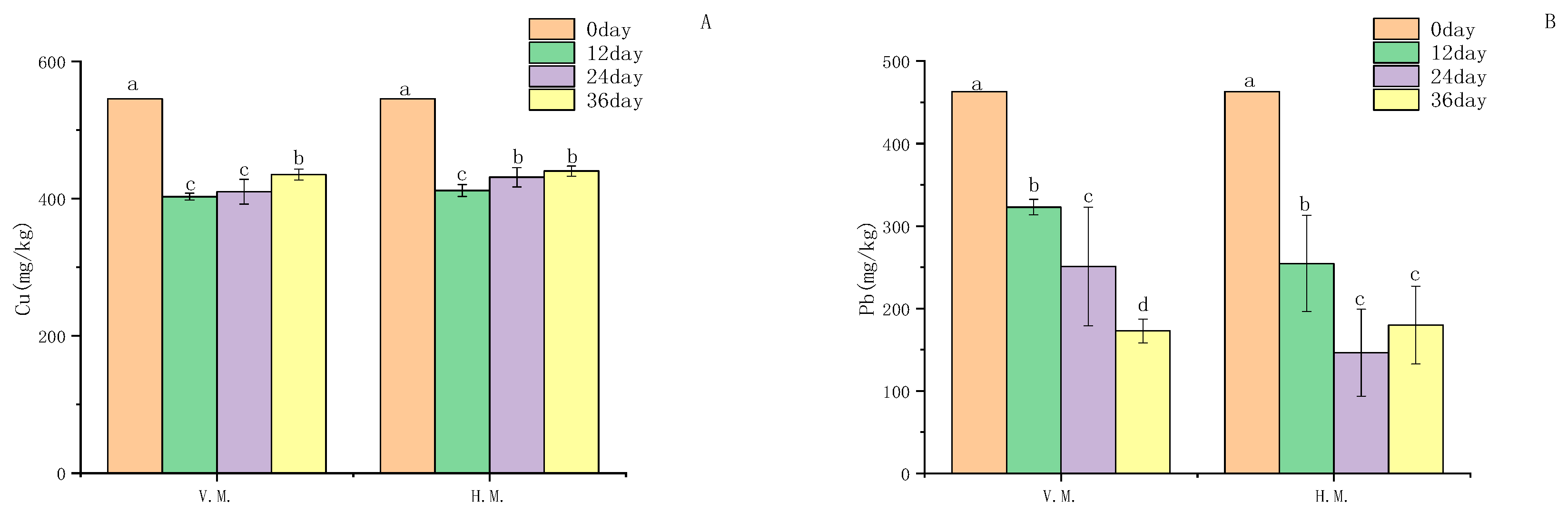 Ijerph 20 03185 g003 550