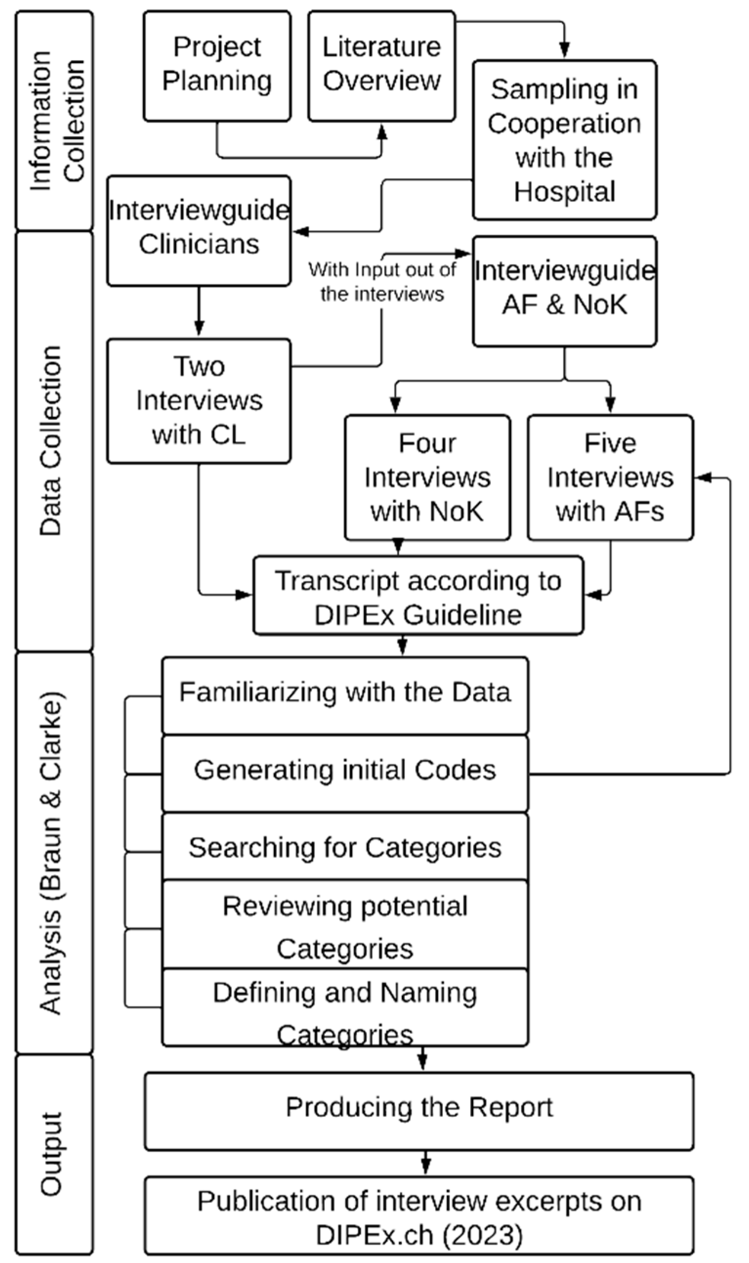 Ijerph 20 03187 g001