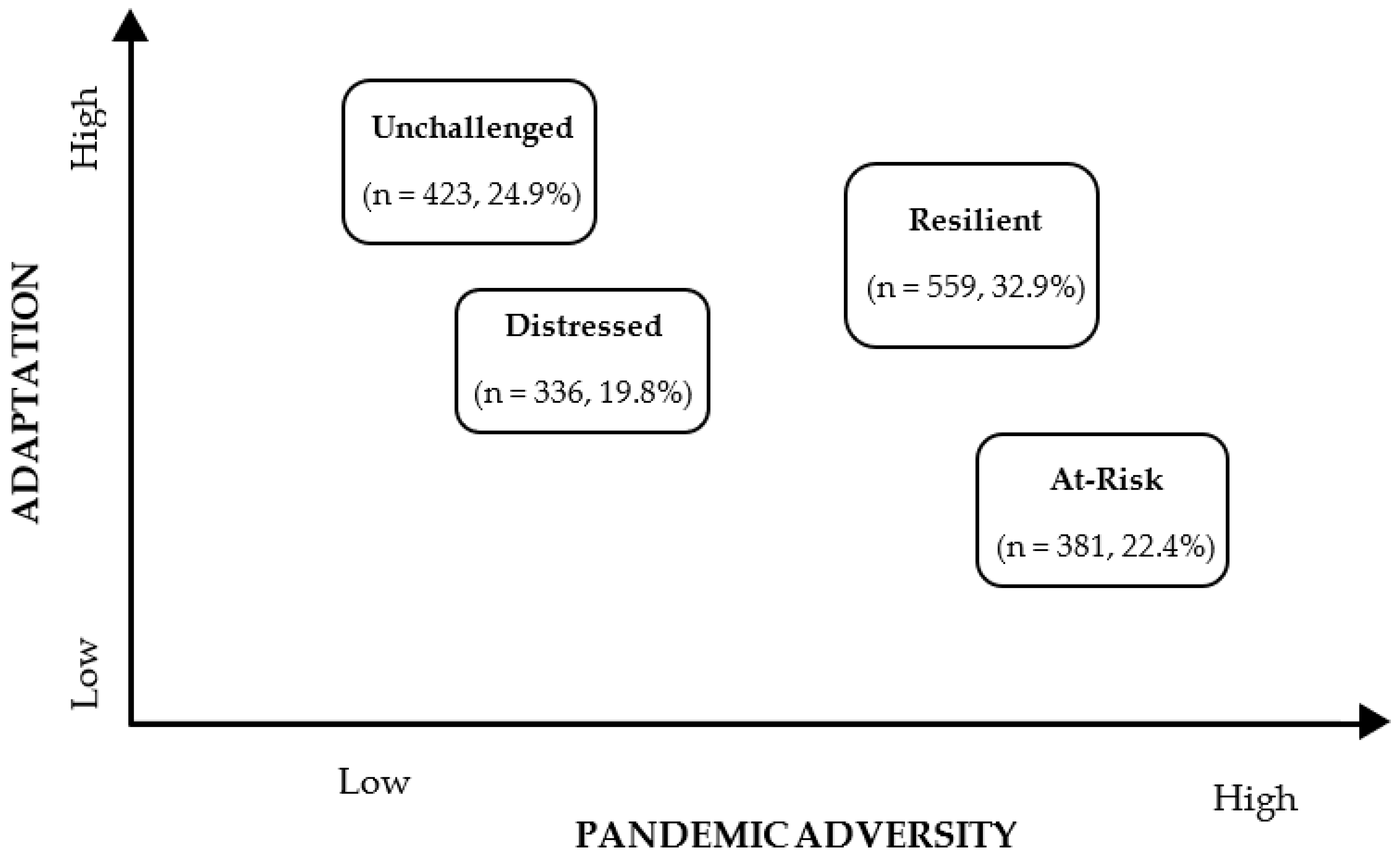 Ijerph 20 03188 g001 Ijerph 20 03188 g001