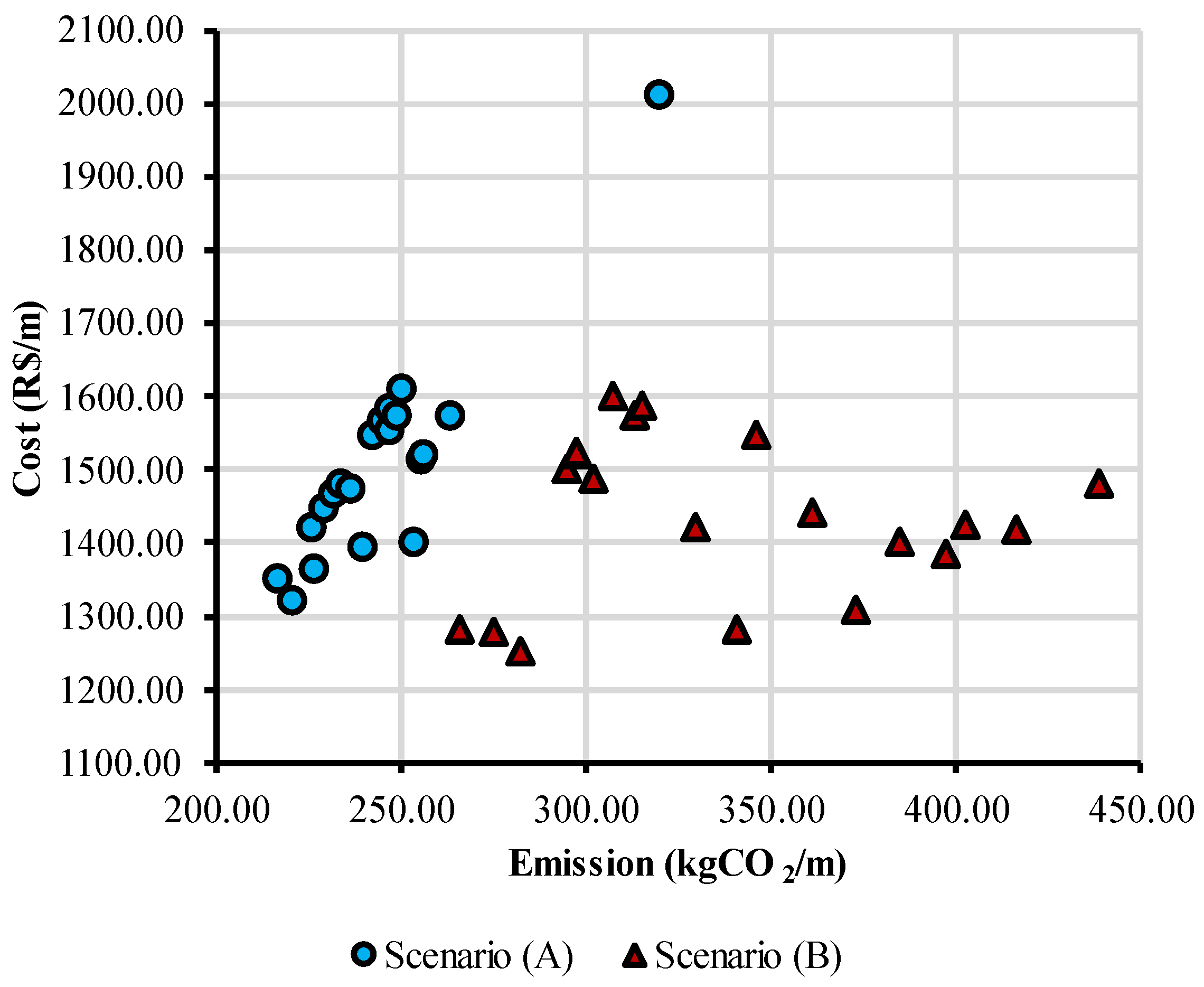 Ijerph 20 03190 g006 550