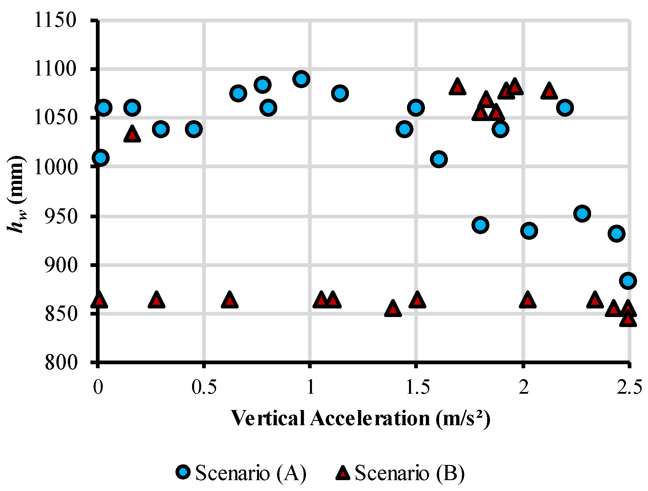 Ijerph 20 03190 g007 550
