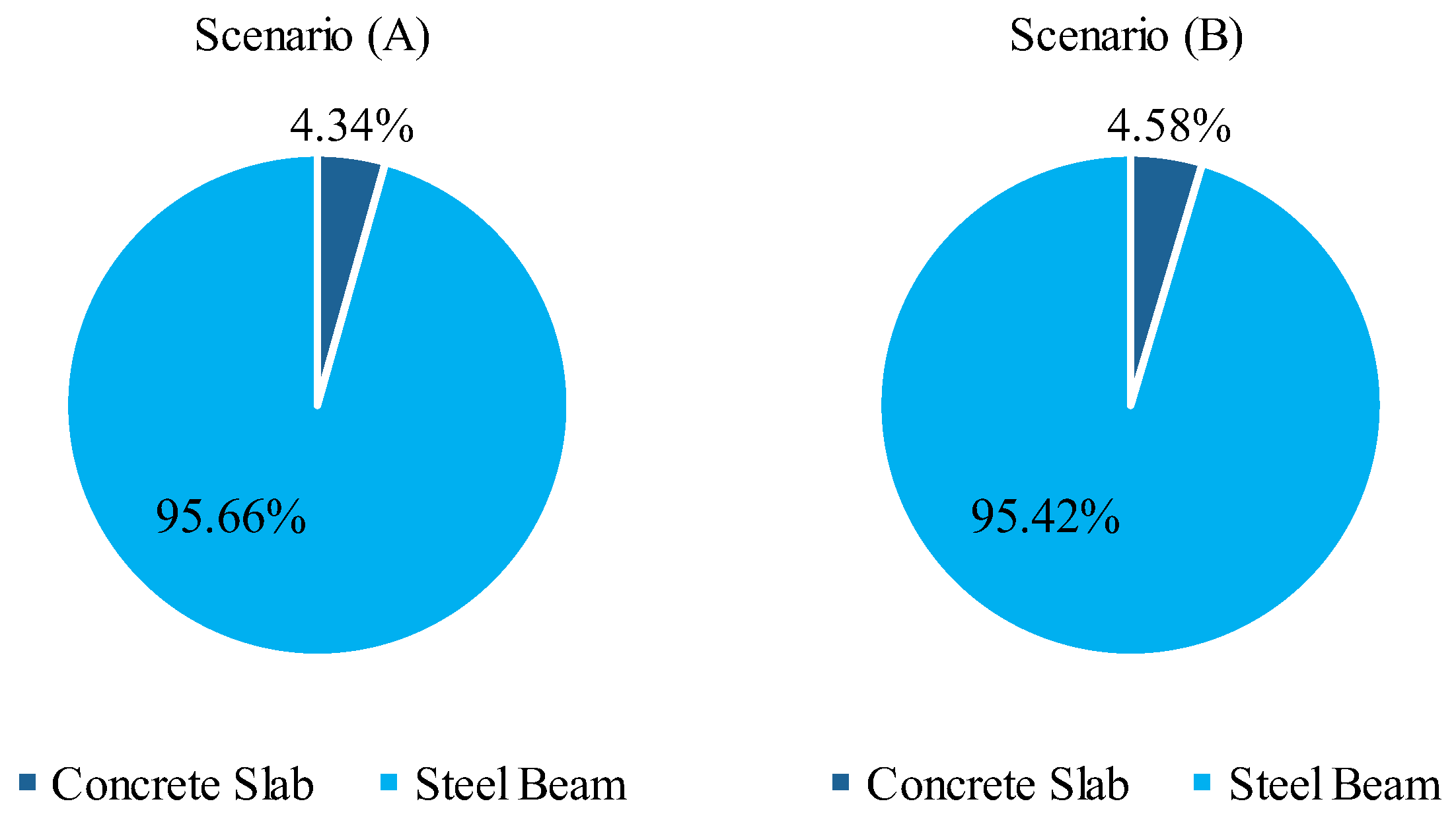 Ijerph 20 03190 g008 550
