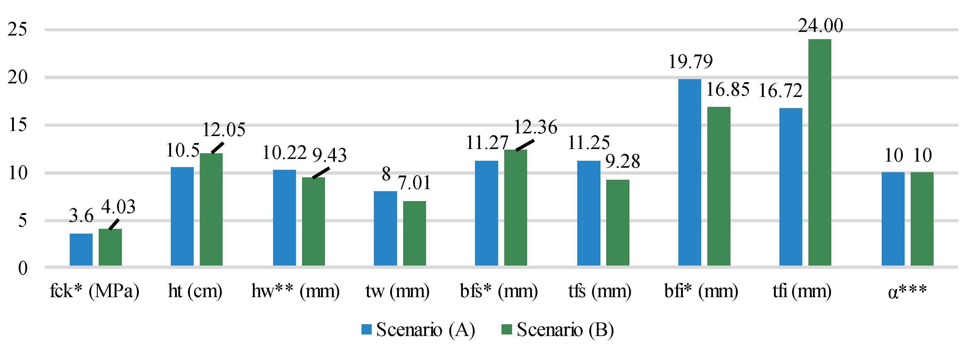 Ijerph 20 03190 g010 550