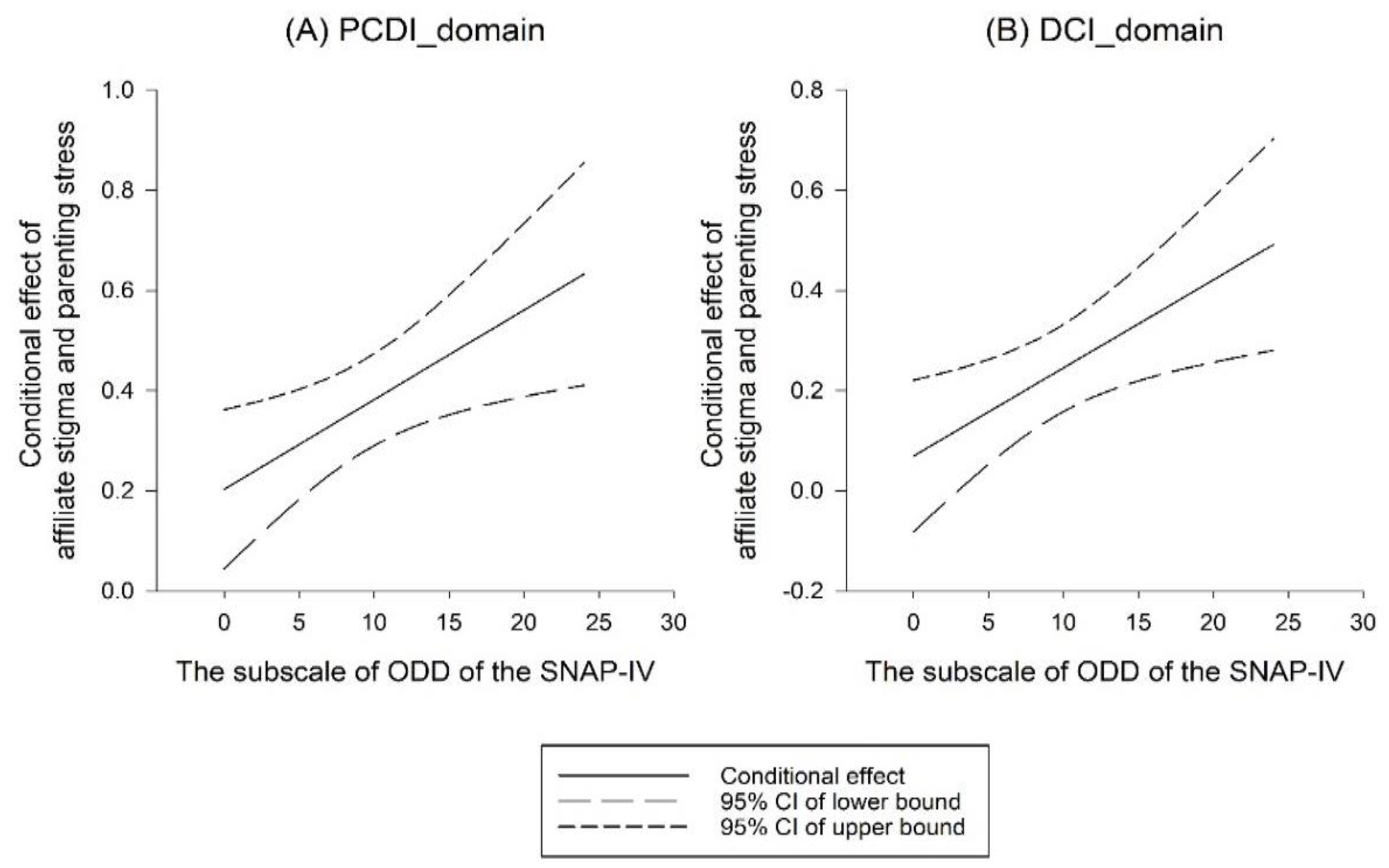 Ijerph 20 03192 g001 Ijerph 20 03192 g001