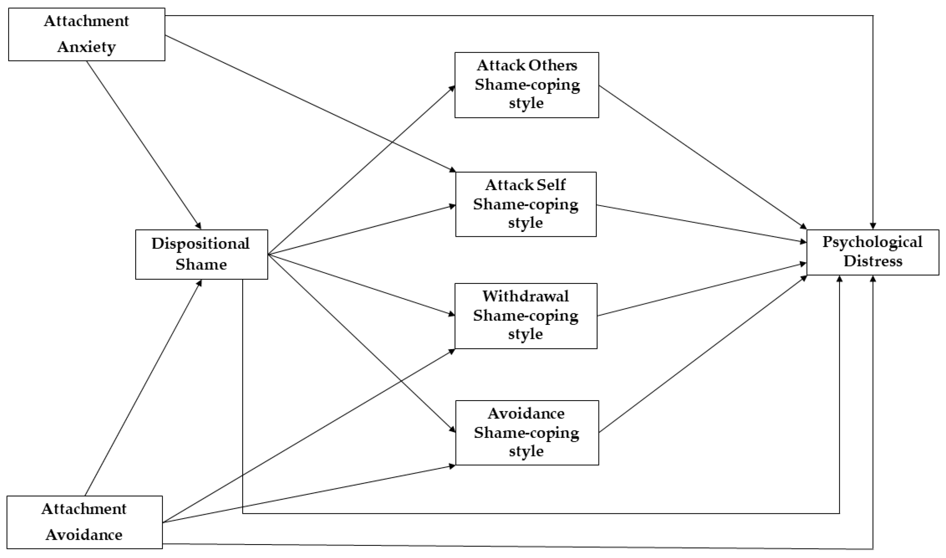 Ijerph 20 03193 g001