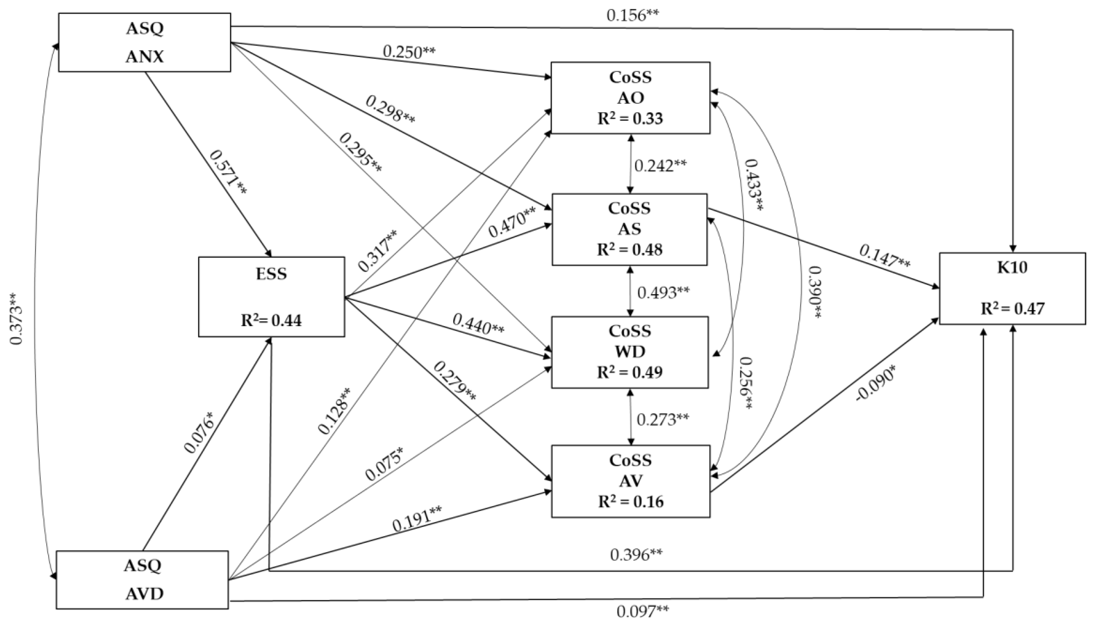 Ijerph 20 03193 g002