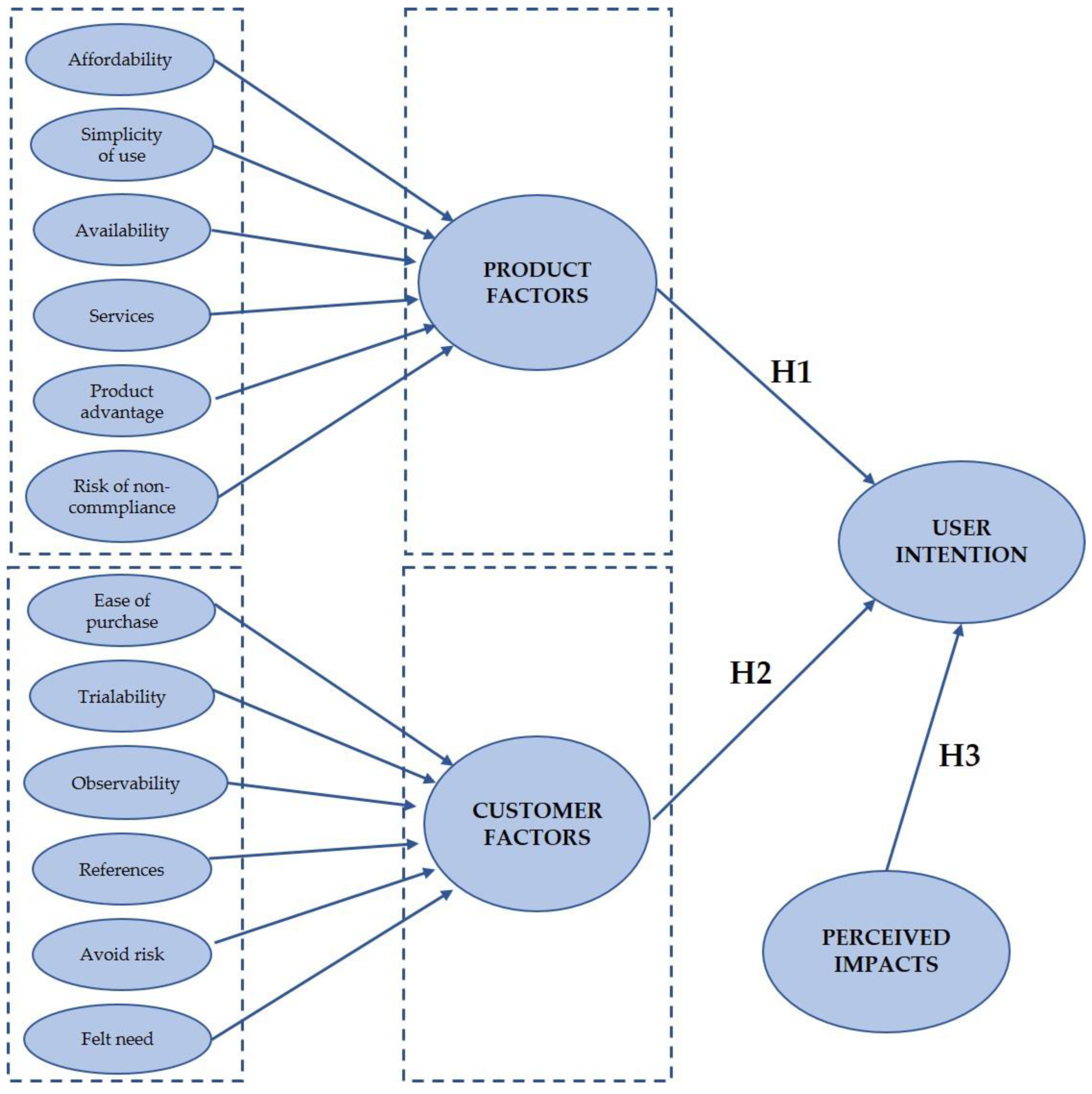 Ijerph 20 03196 g001 550