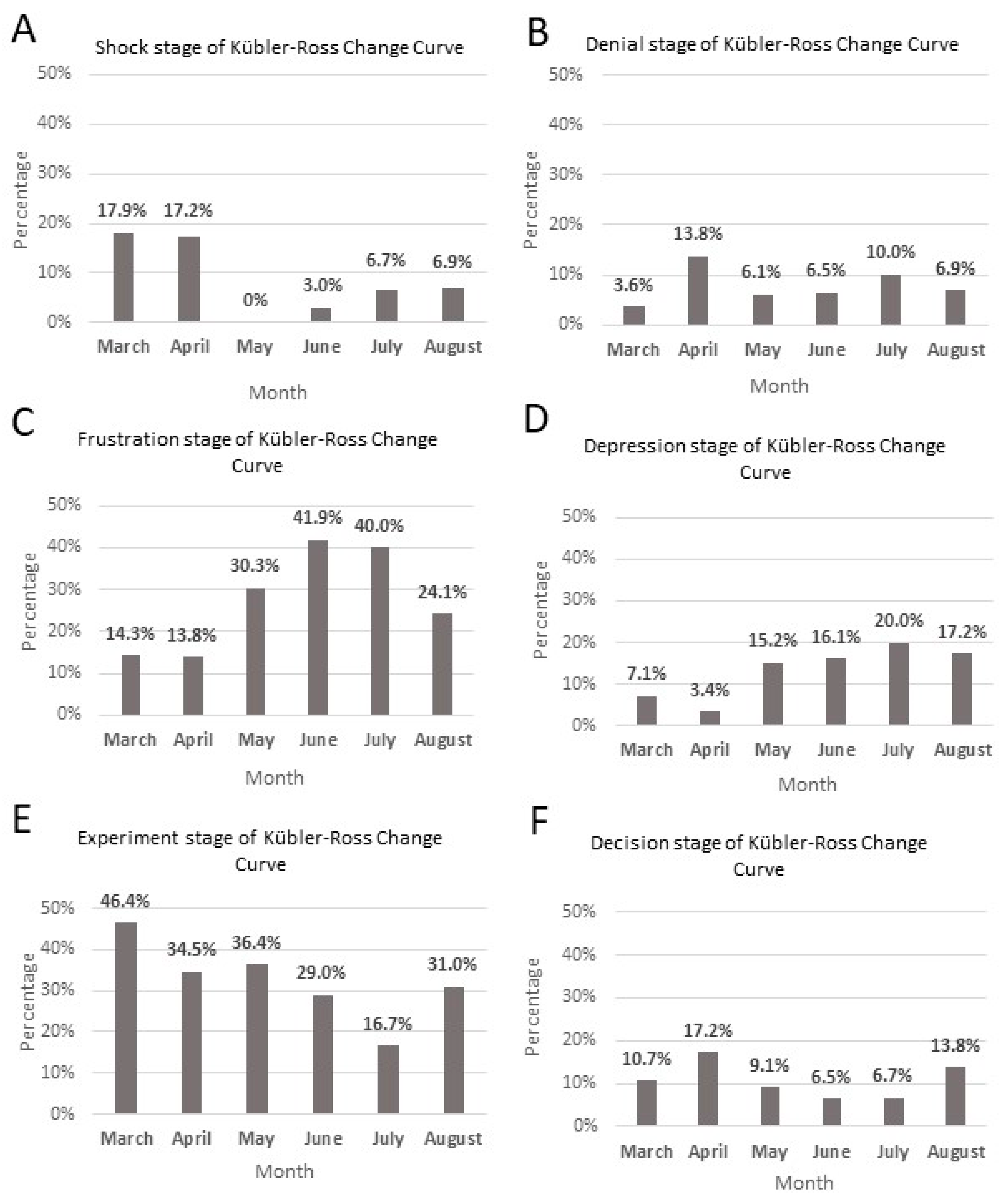 Ijerph 20 03197 g002 550