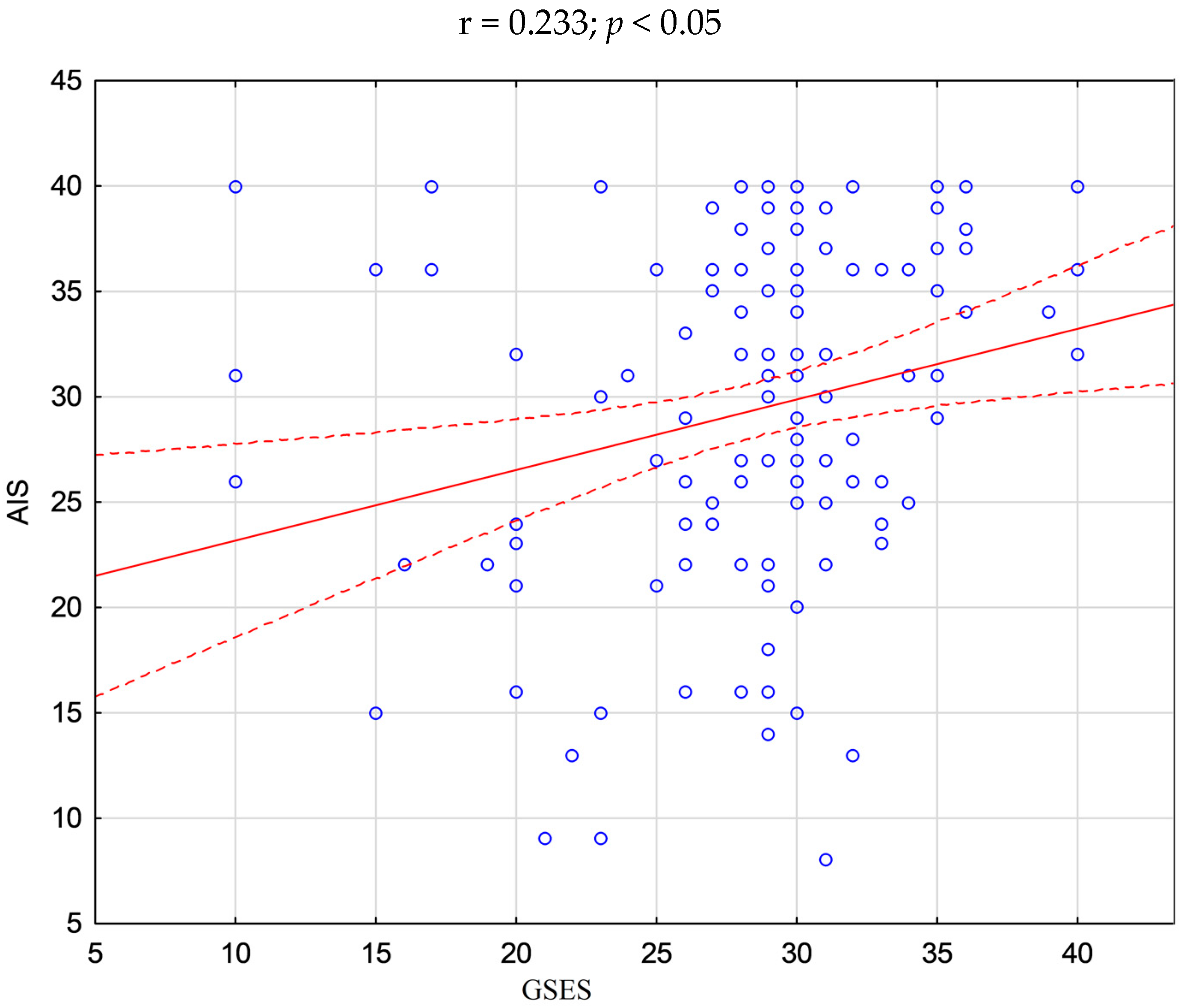 Ijerph 20 03199 g001