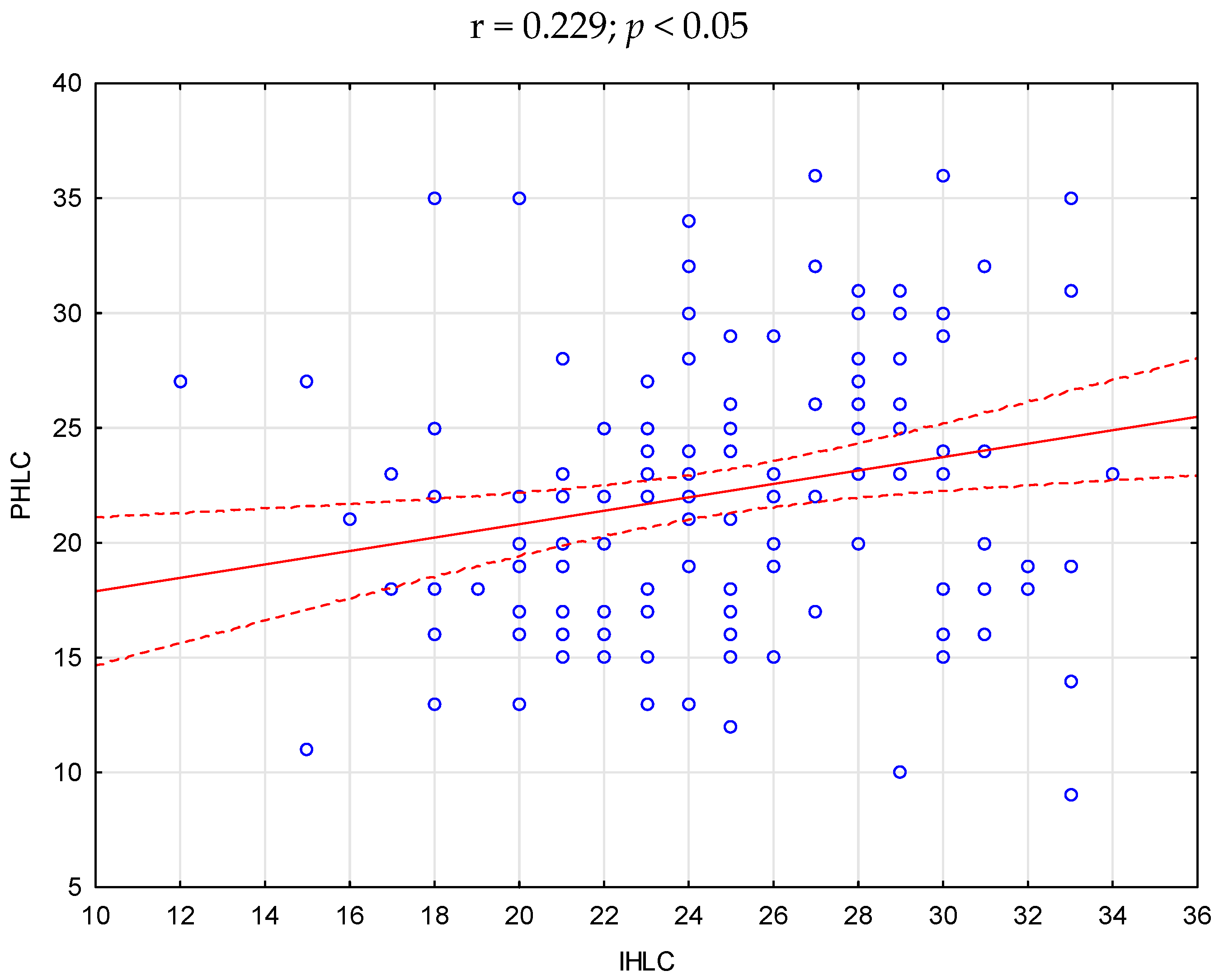 Ijerph 20 03199 g002