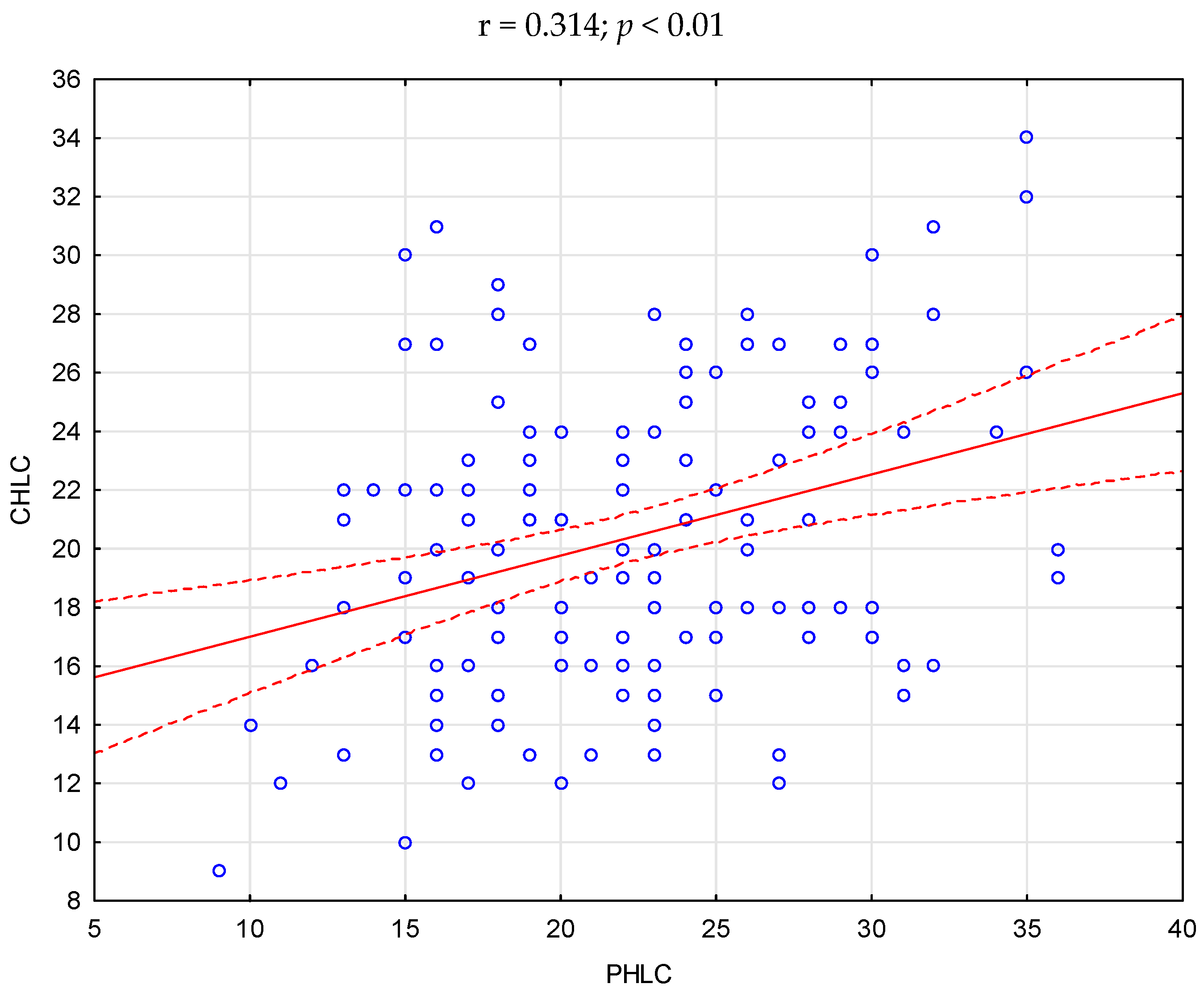Ijerph 20 03199 g003