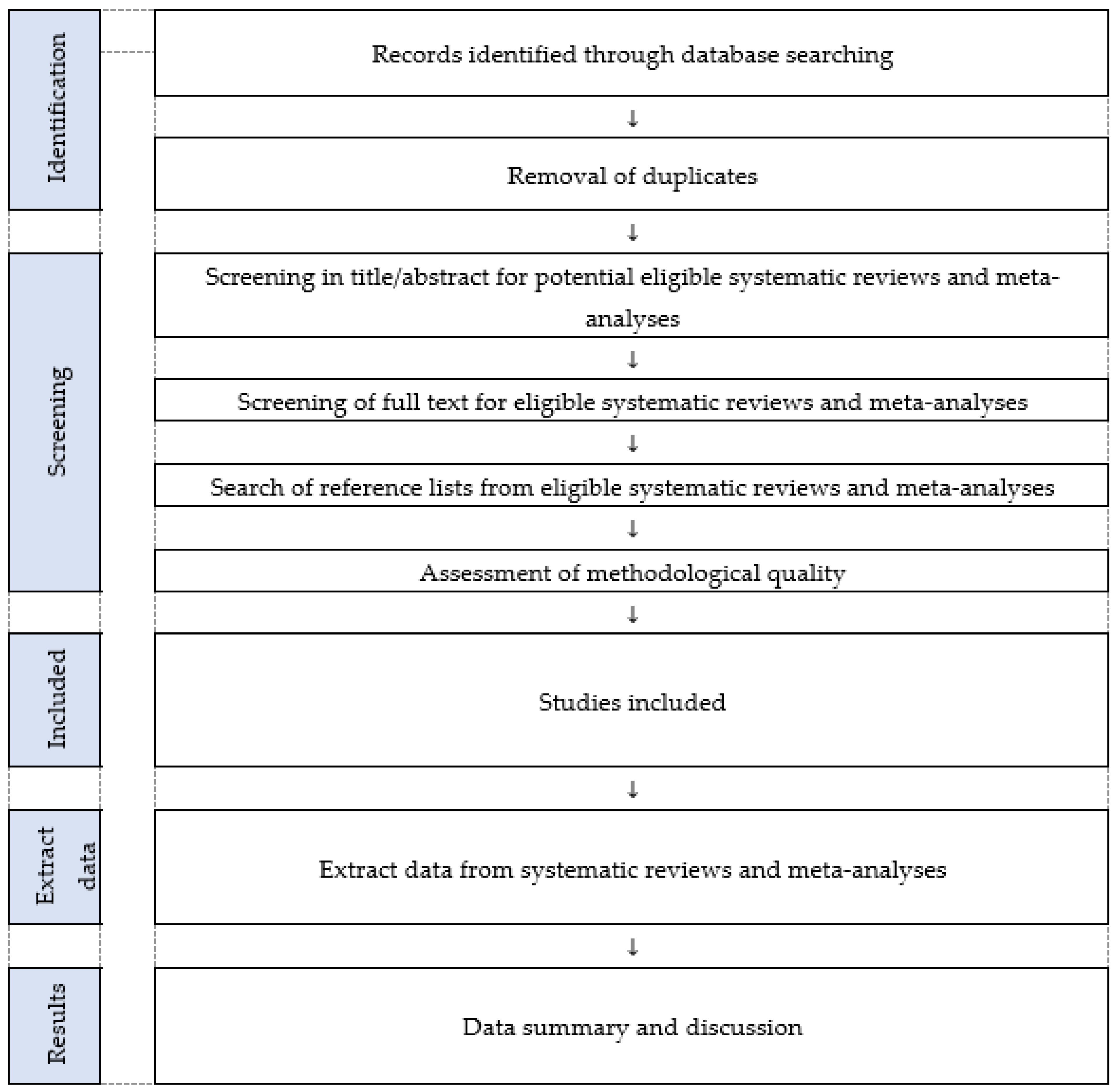 Ijerph 20 03200 g001 550