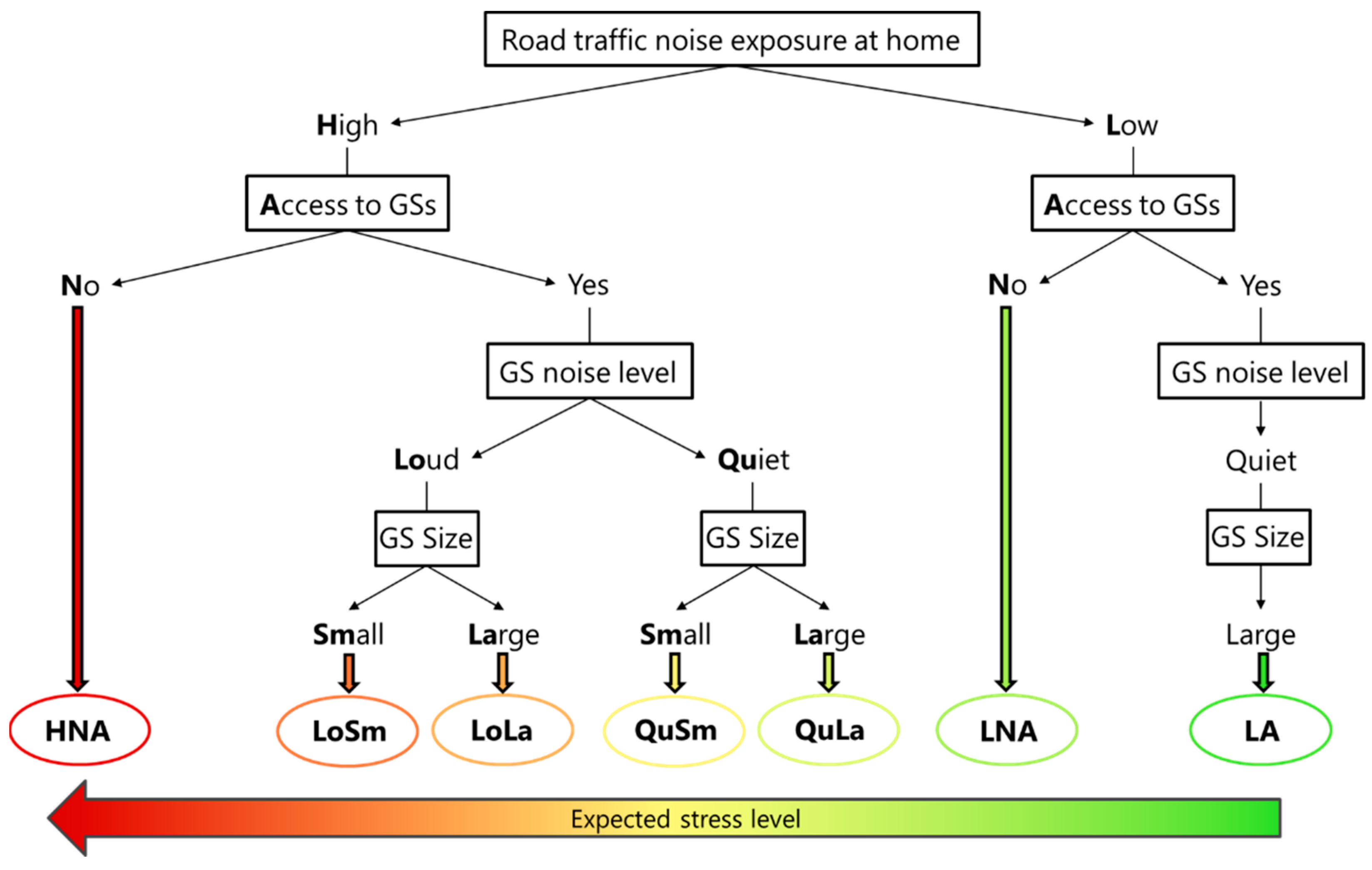 Ijerph 20 03203 g001