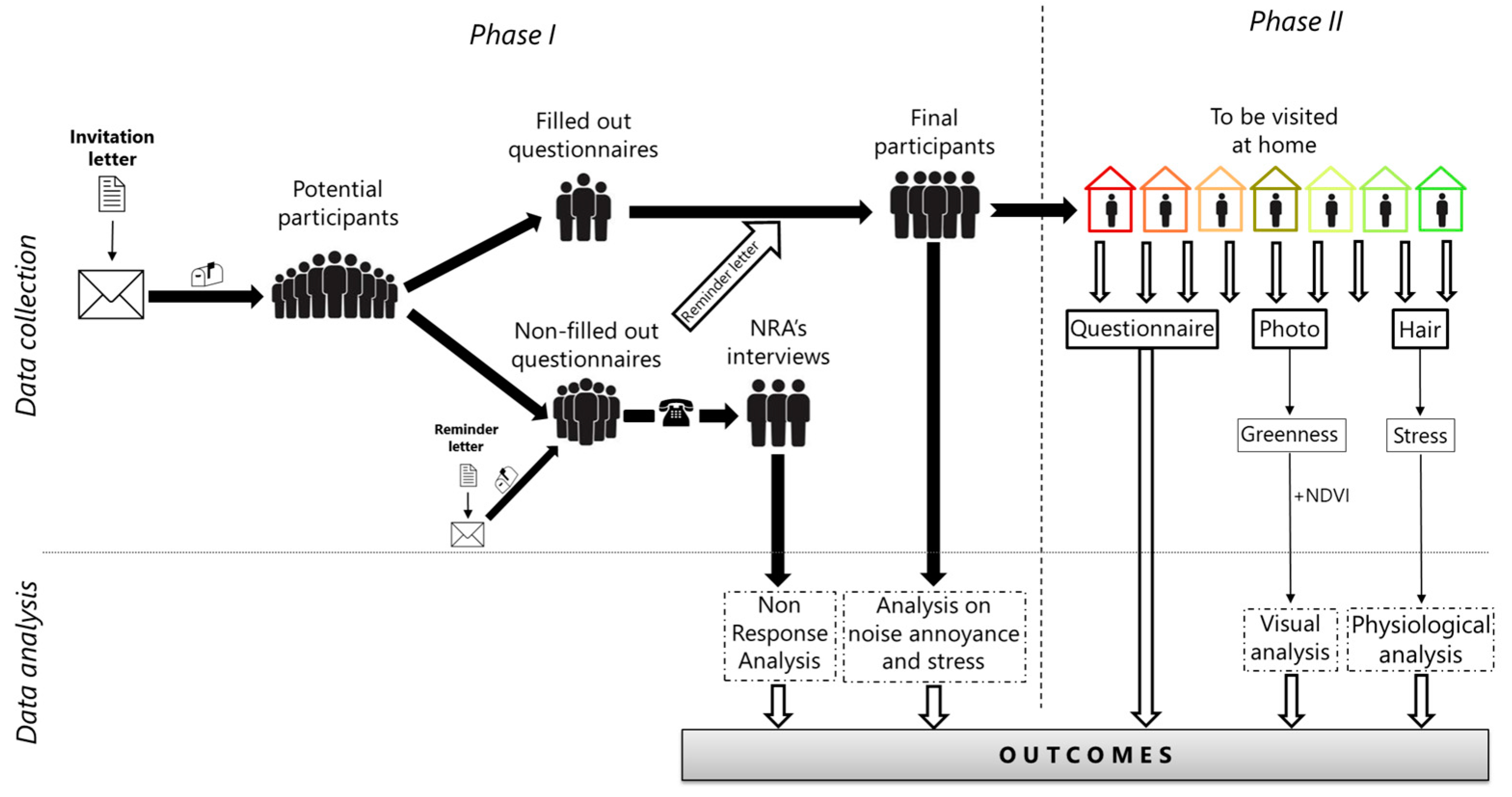 Ijerph 20 03203 g003
