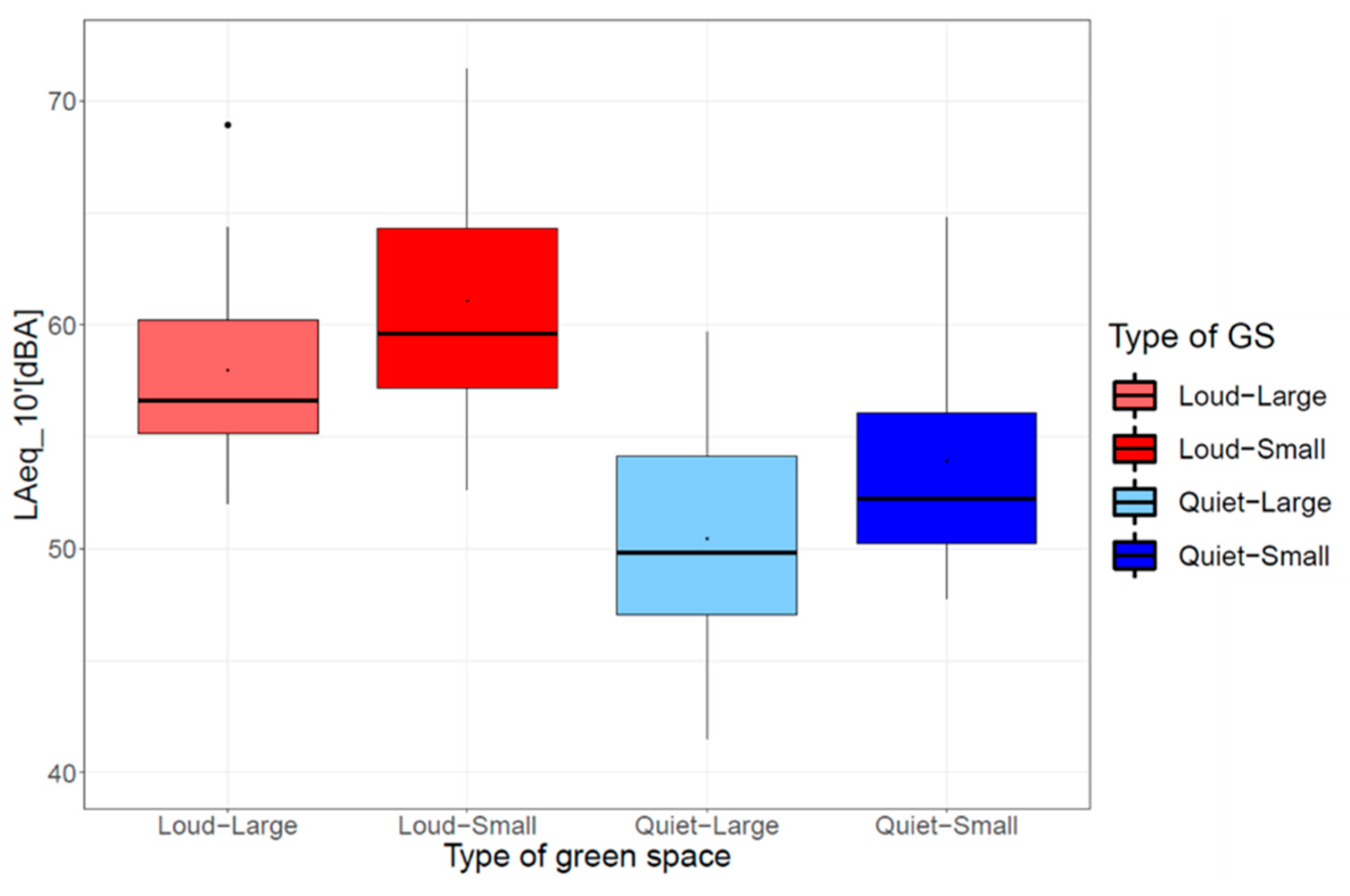 Ijerph 20 03203 g005