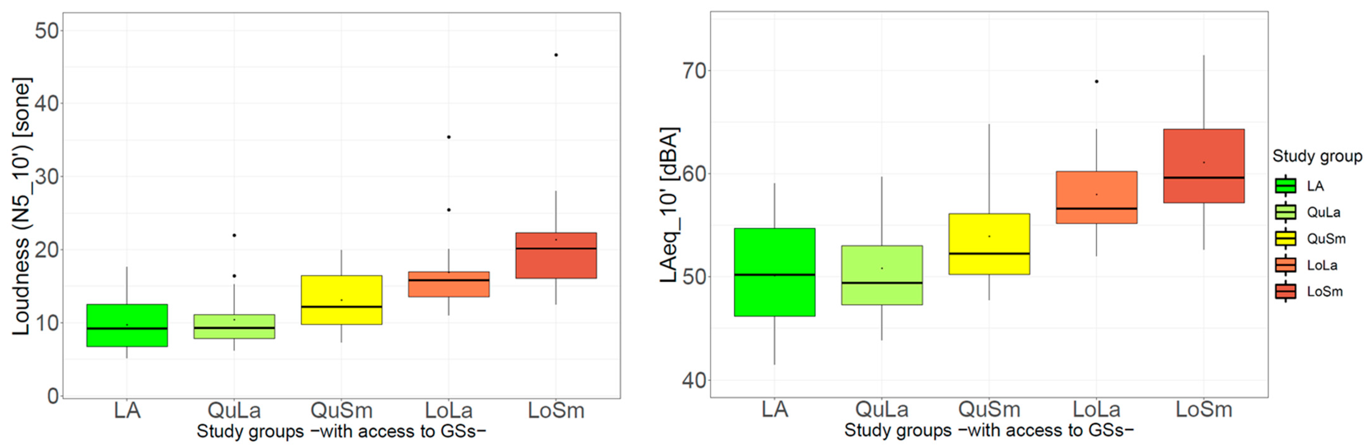 Ijerph 20 03203 g006