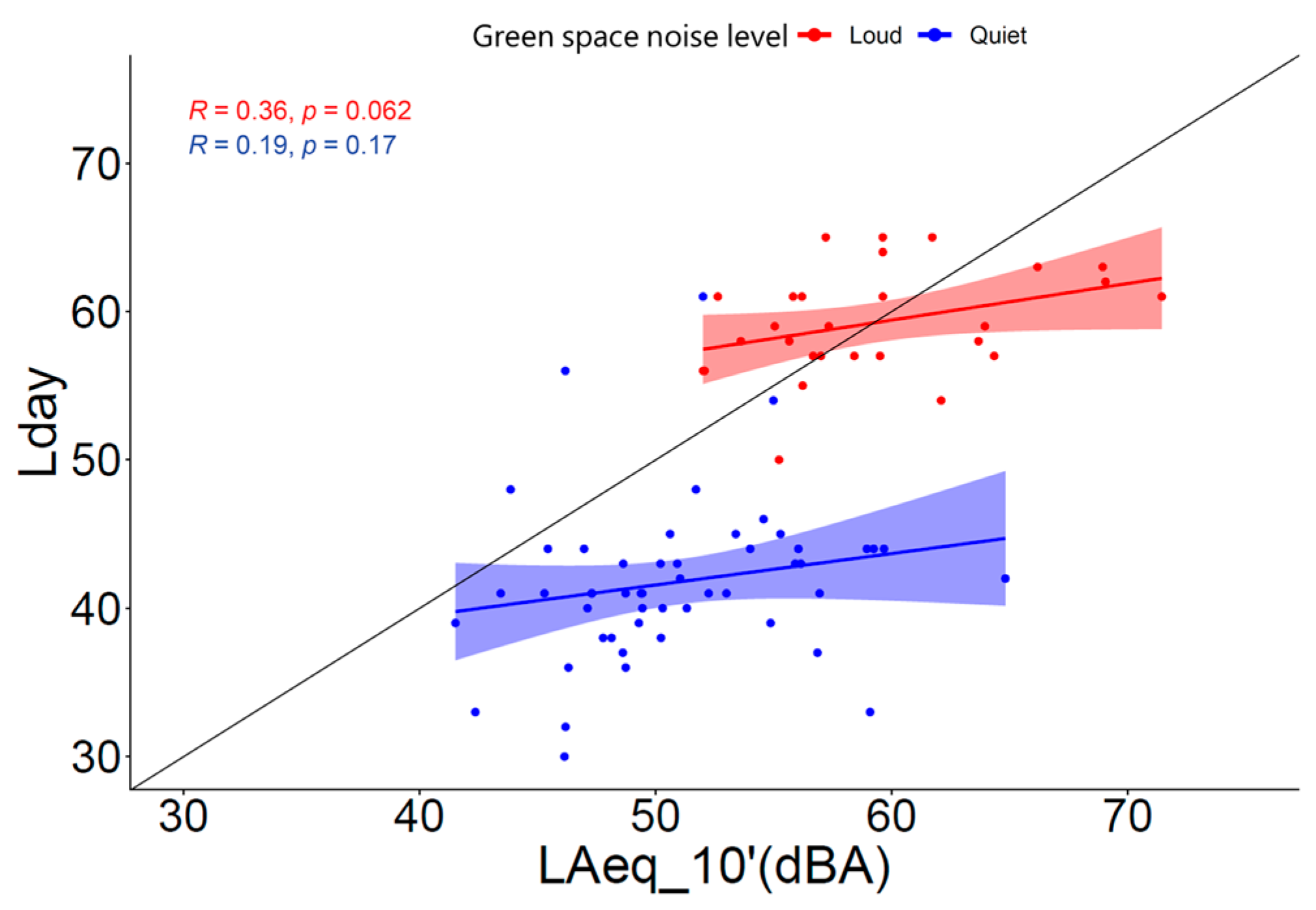 Ijerph 20 03203 g007