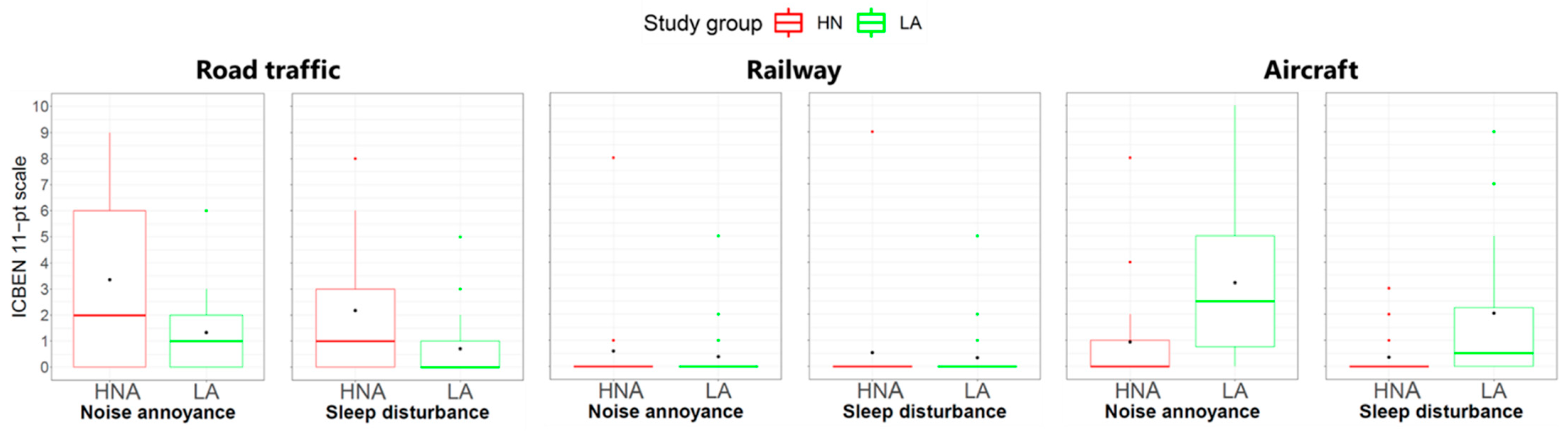 Ijerph 20 03203 g009