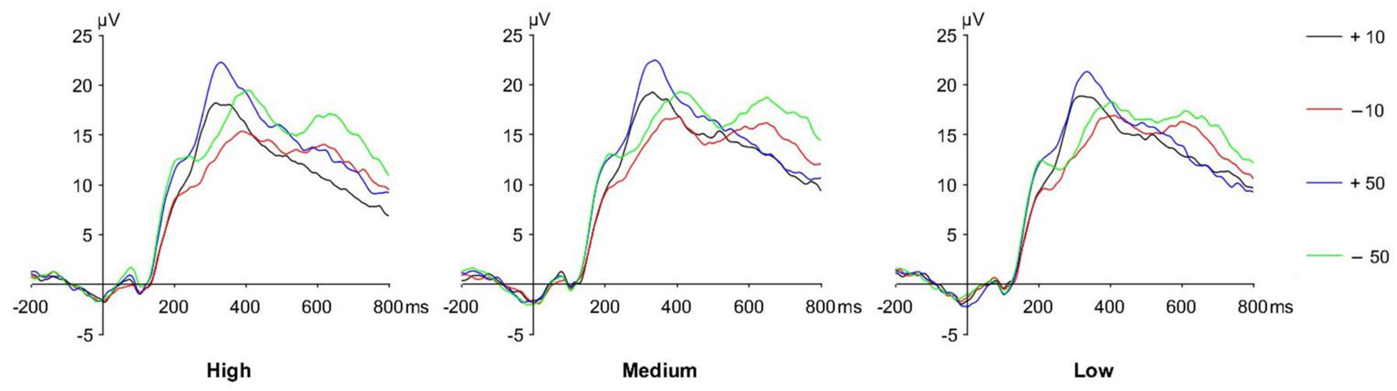 Ijerph 20 03205 g004