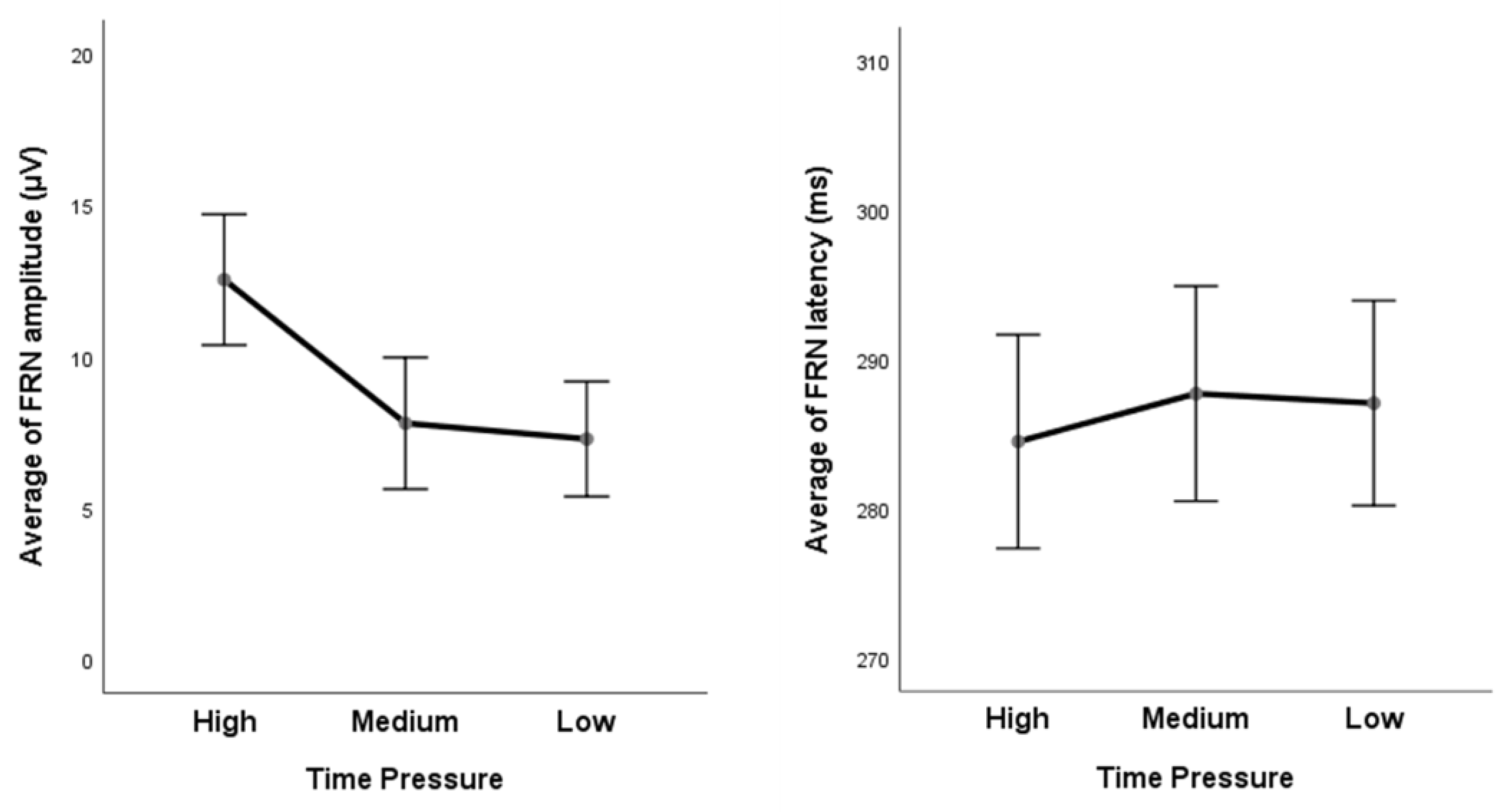 Ijerph 20 03205 g005