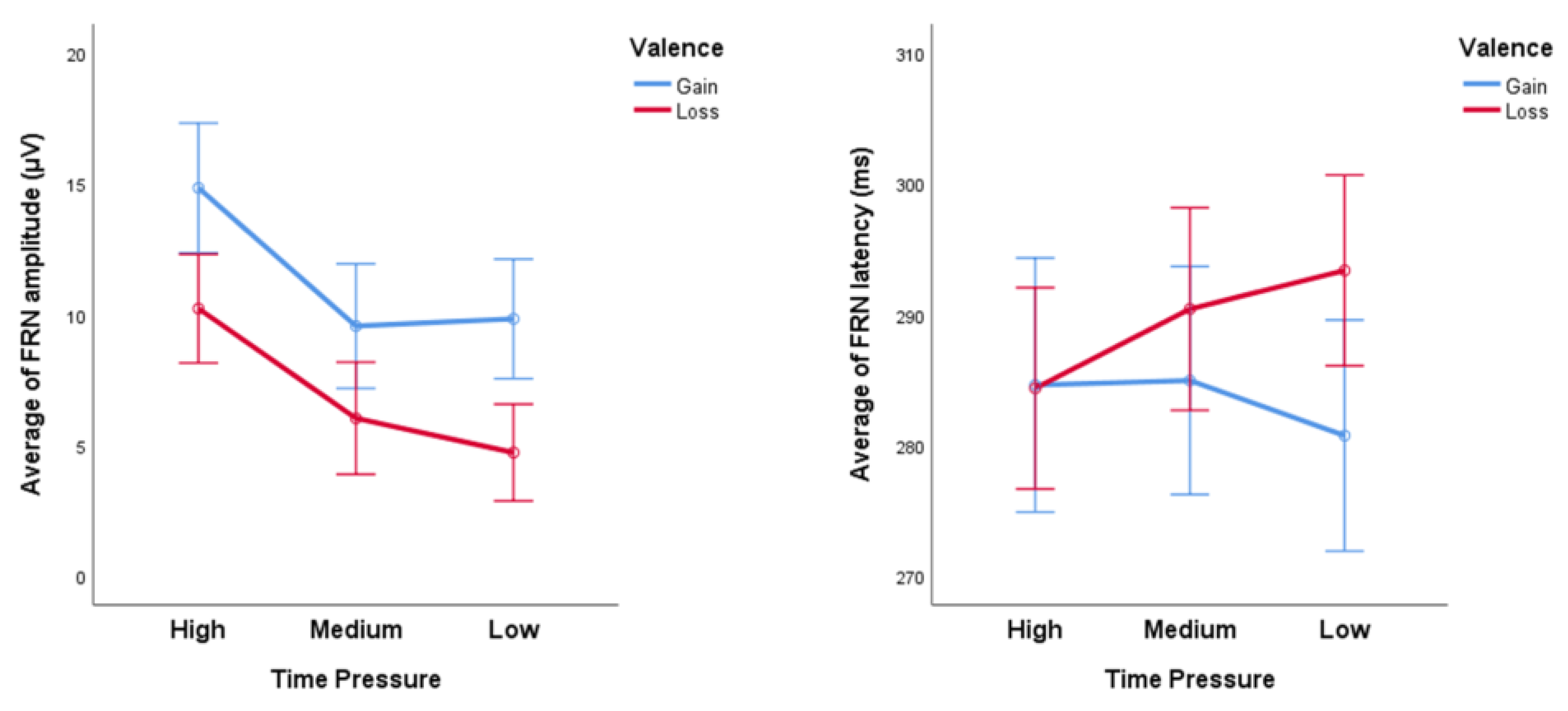 Ijerph 20 03205 g006