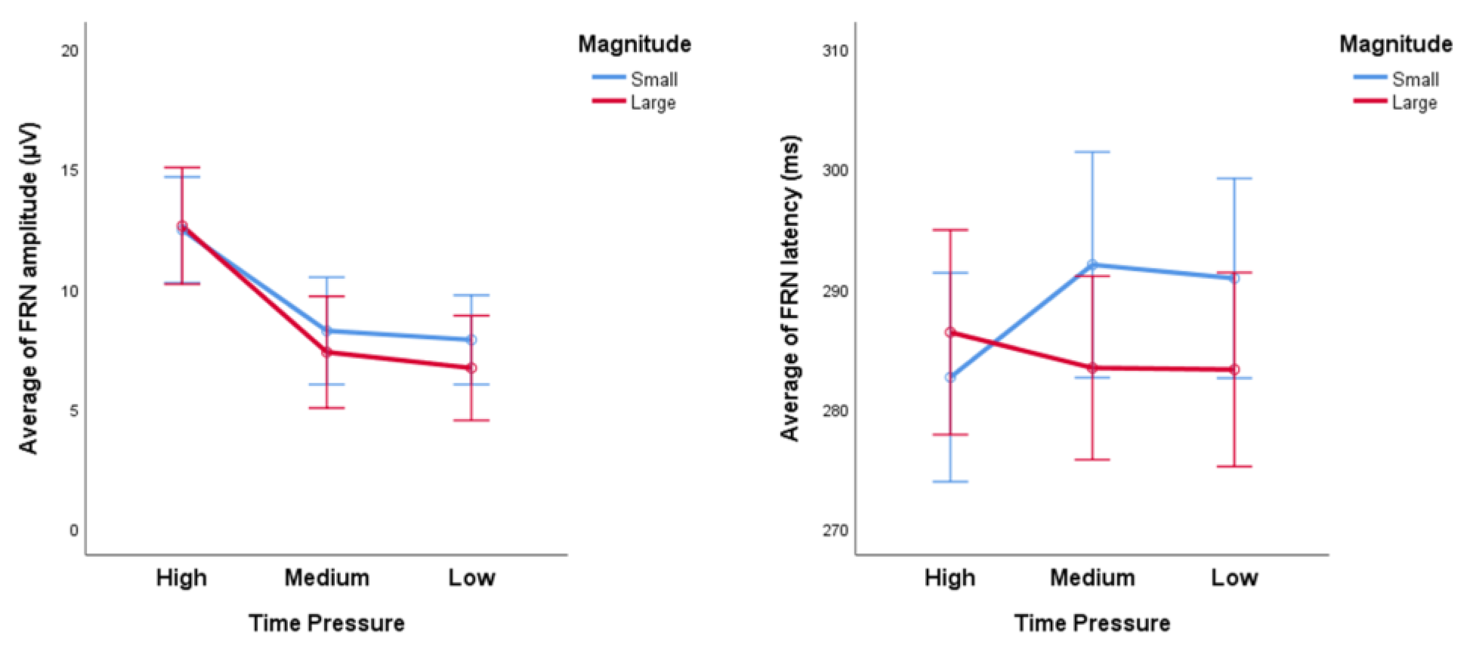 Ijerph 20 03205 g007