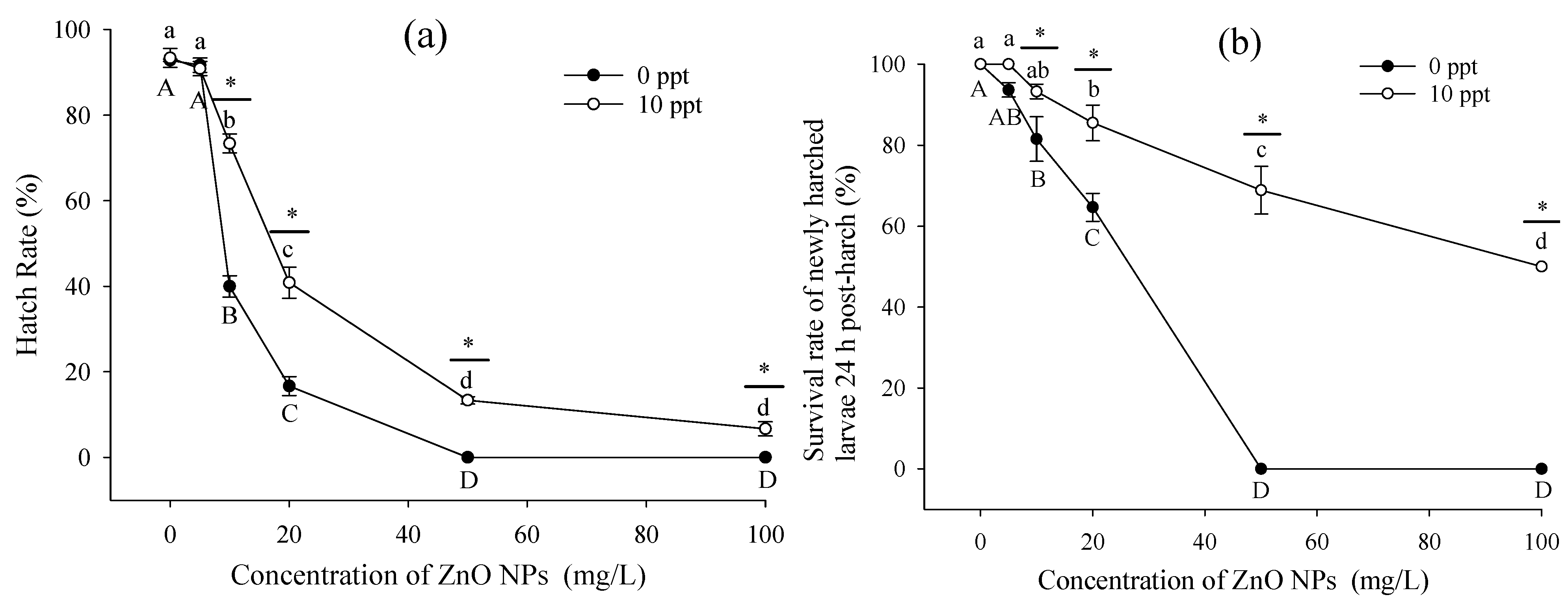 Ijerph 20 03209 g003 Ijerph 20 03209 g003