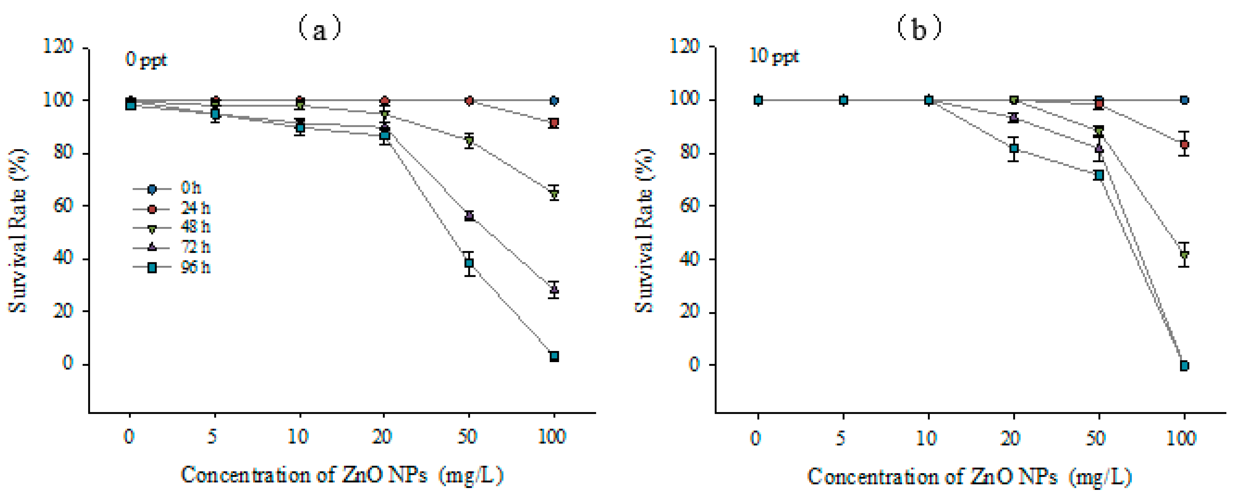 Ijerph 20 03209 g004 Ijerph 20 03209 g004