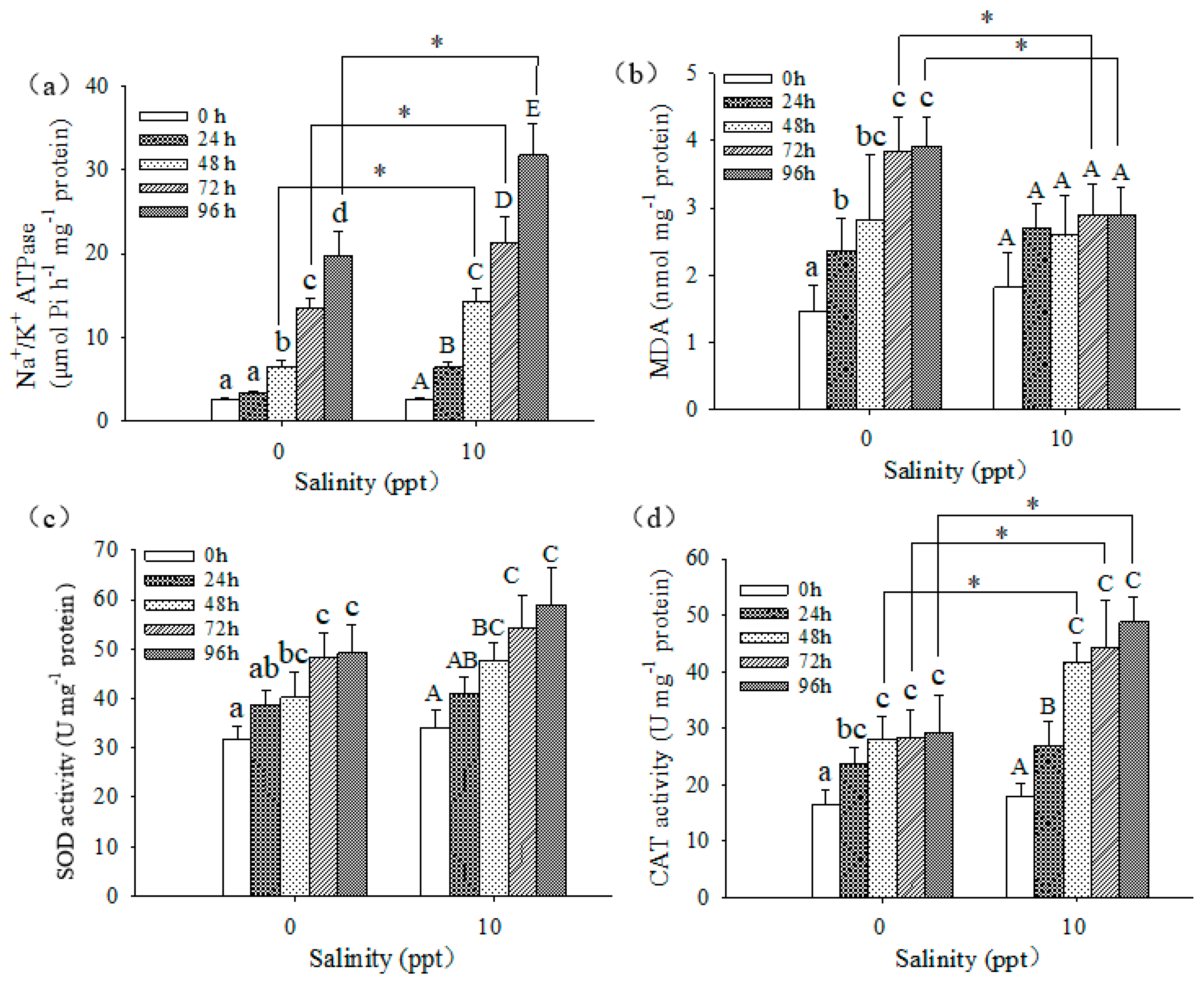 Ijerph 20 03209 g006 Ijerph 20 03209 g006