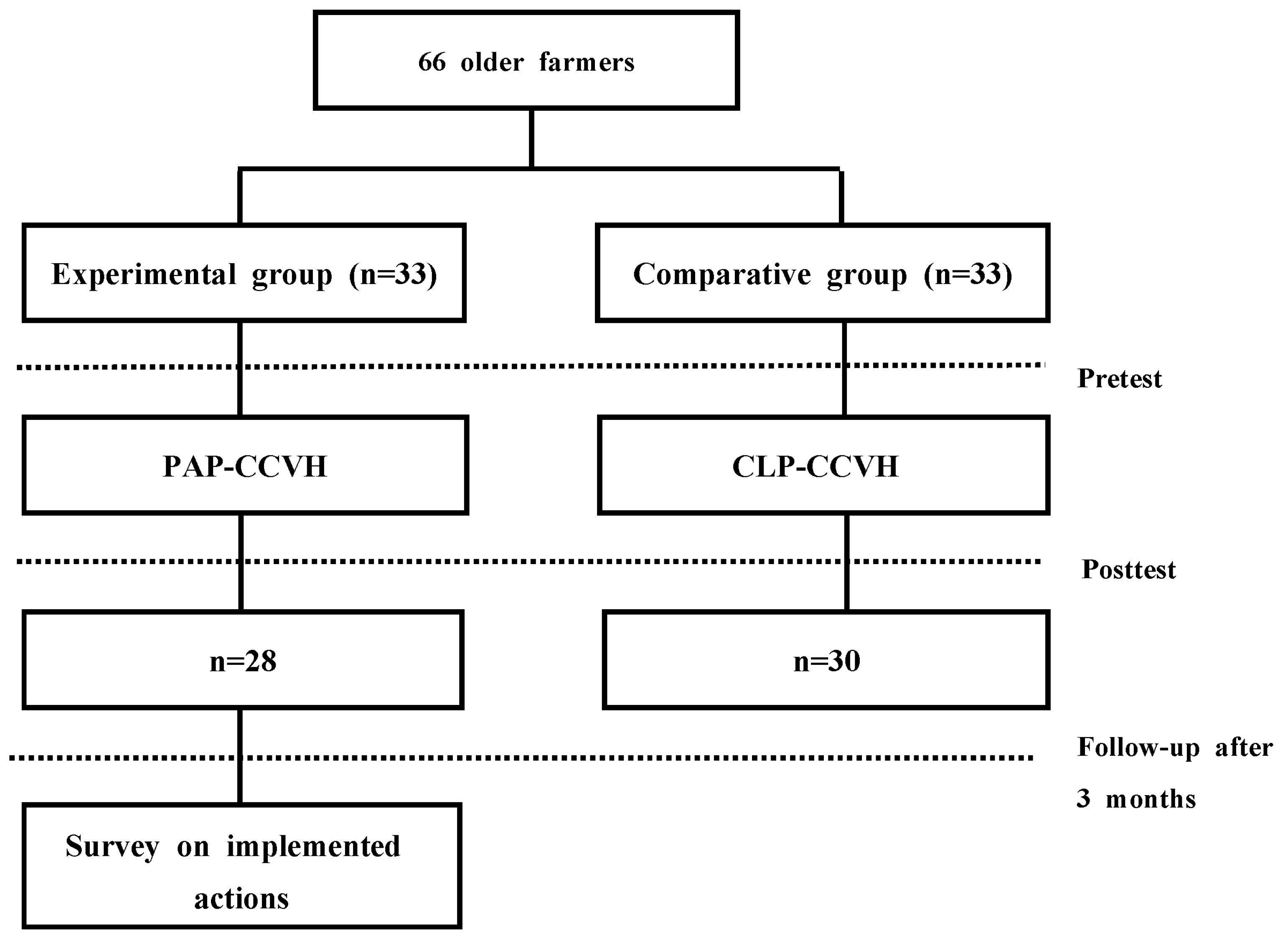 Ijerph 20 03210 g001