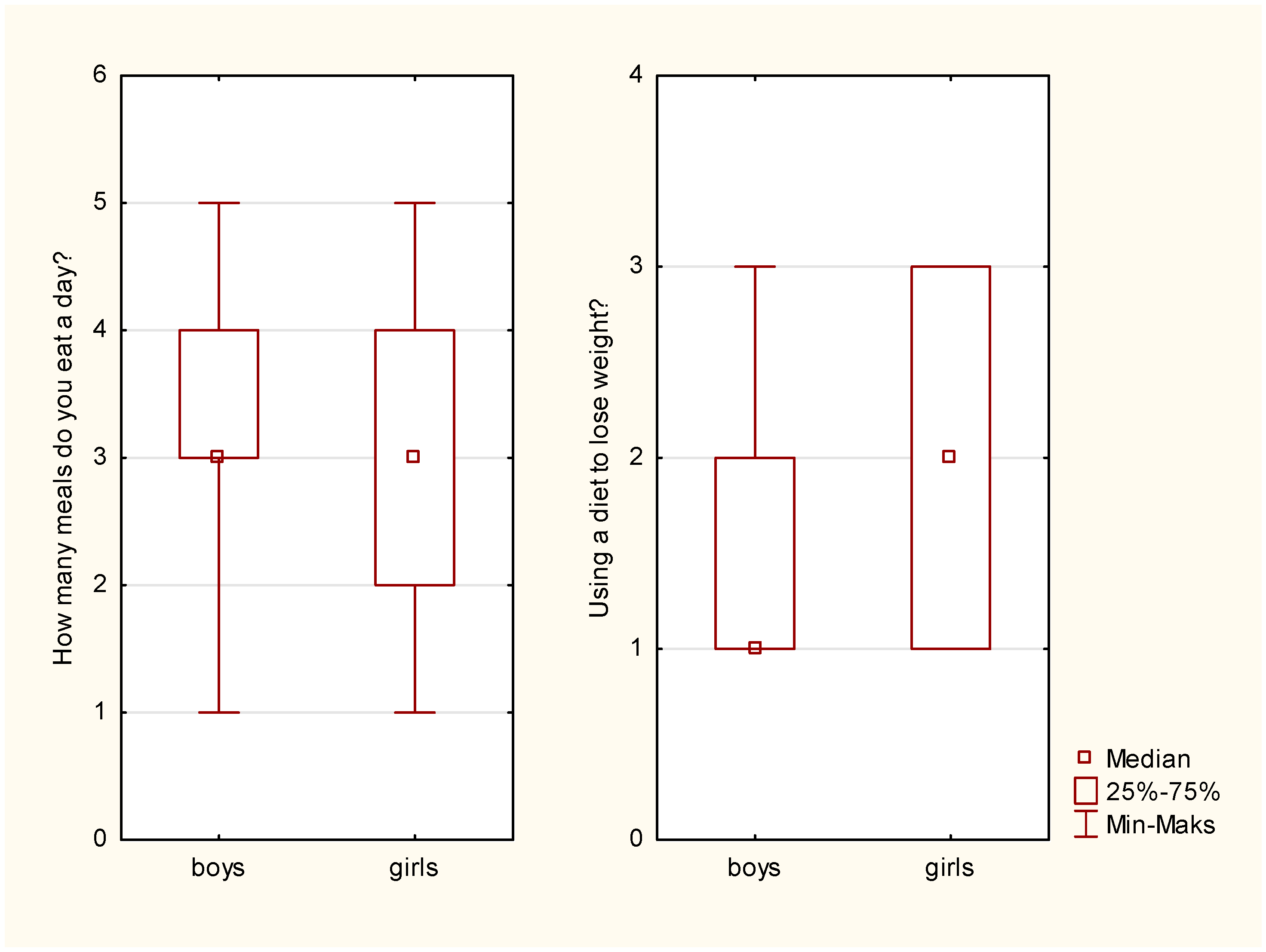 Ijerph 20 03213 g001