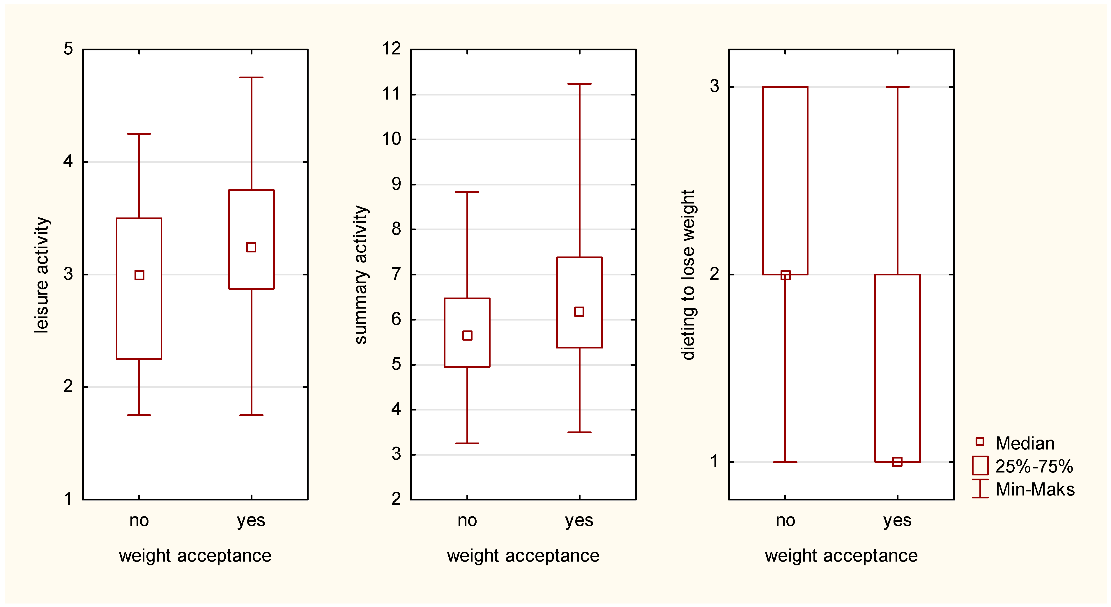 Ijerph 20 03213 g002
