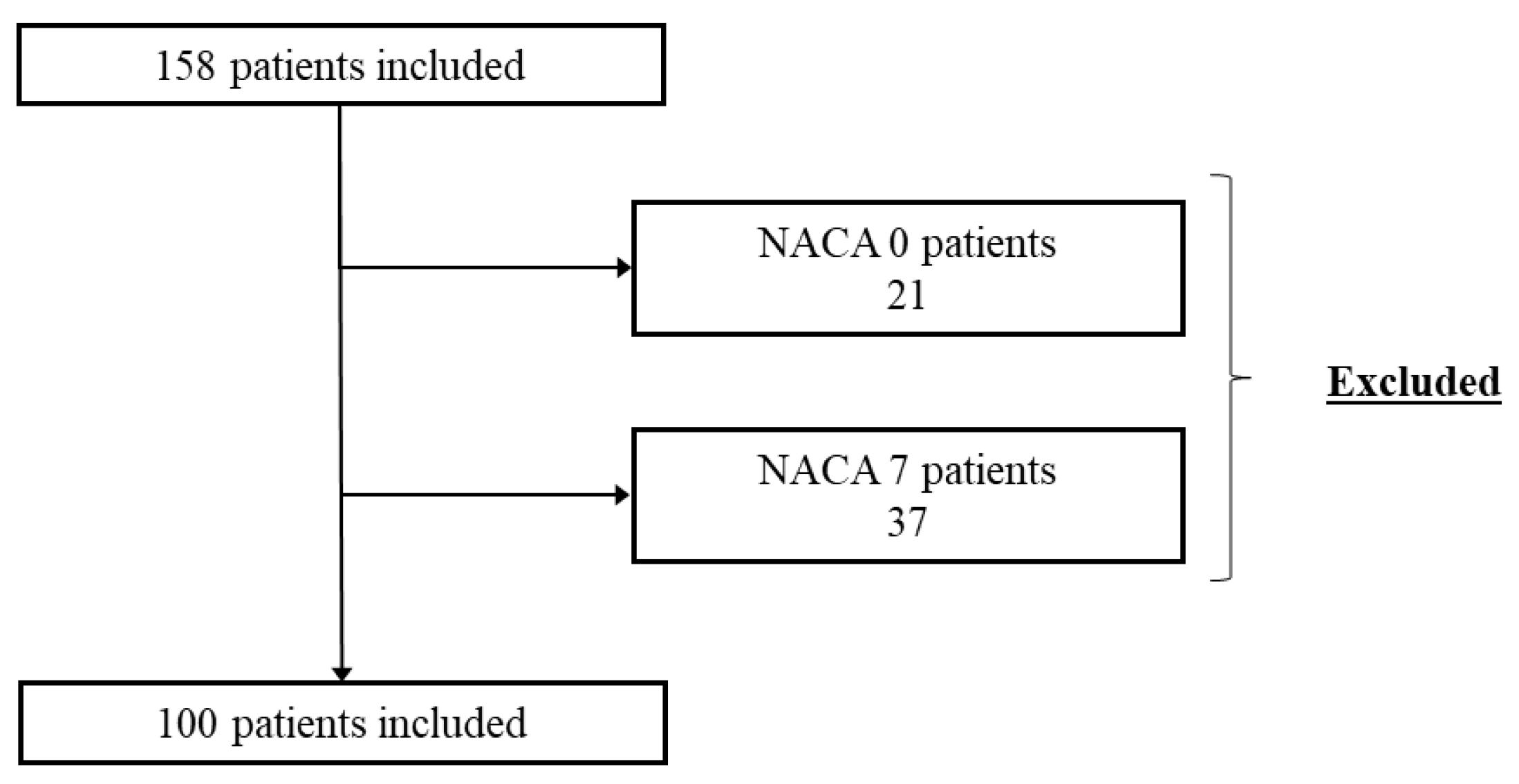 Ijerph 20 03214 g002 550