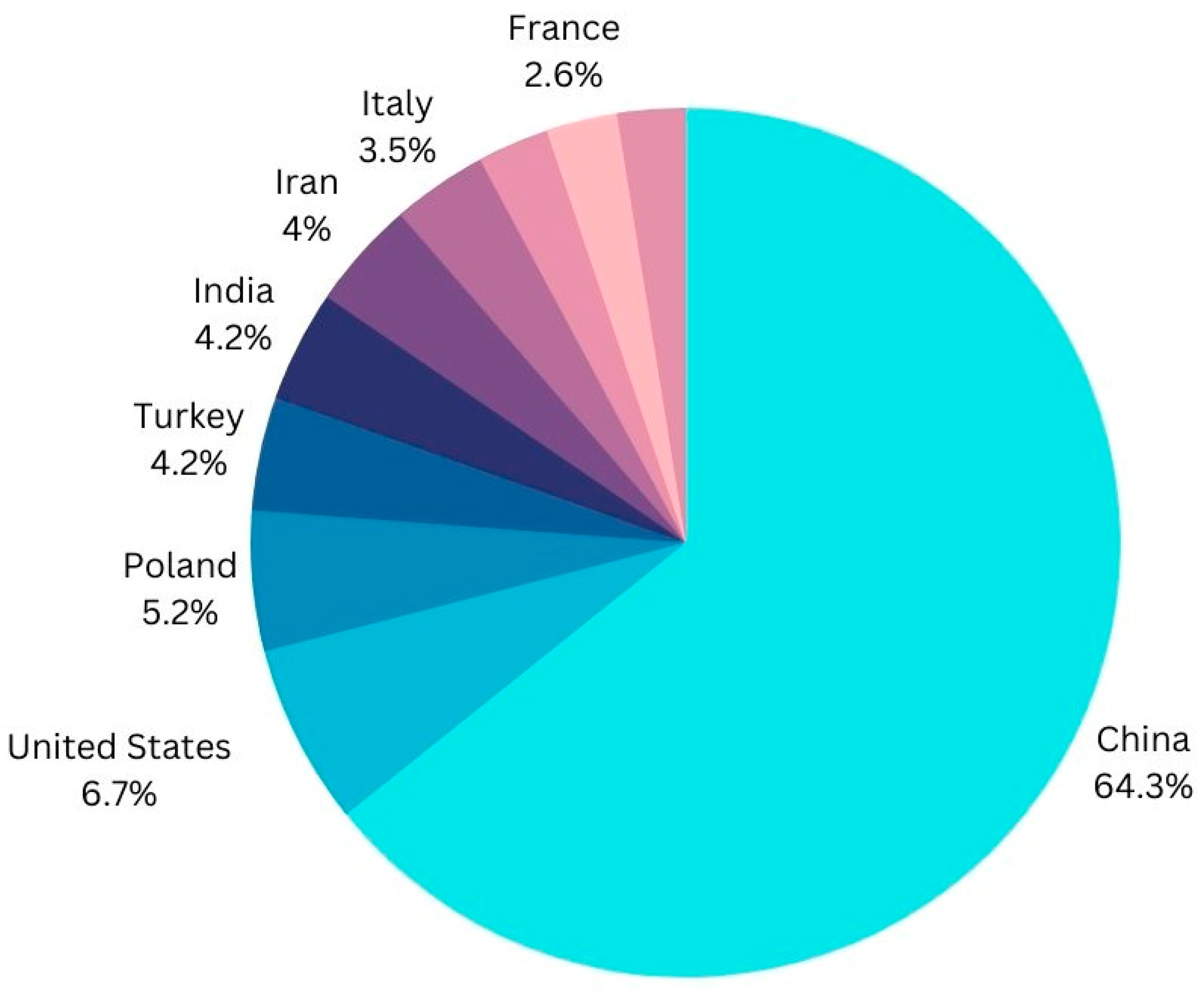 Ijerph 20 03222 g003