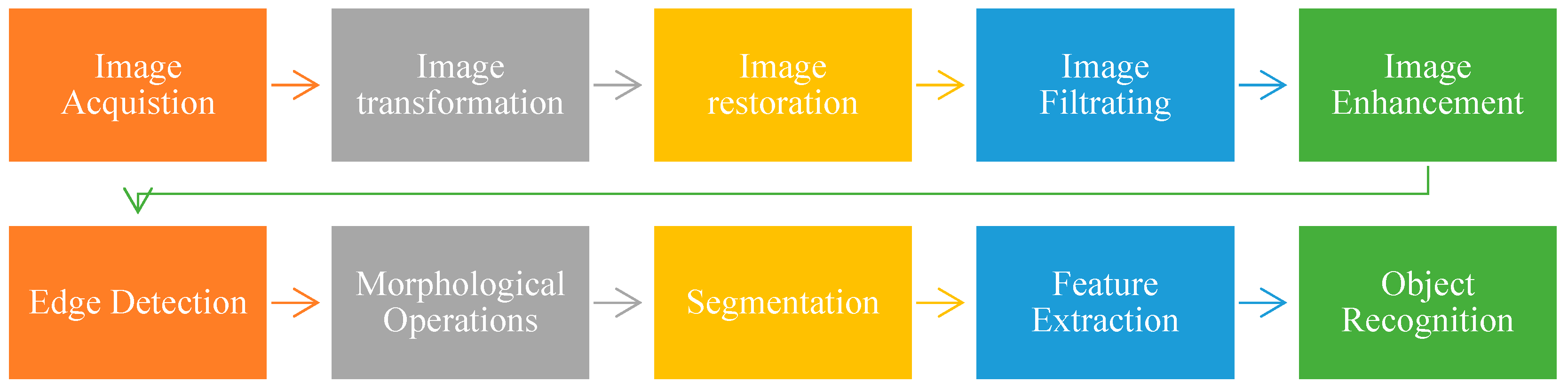 Ijerph 20 03222 g004