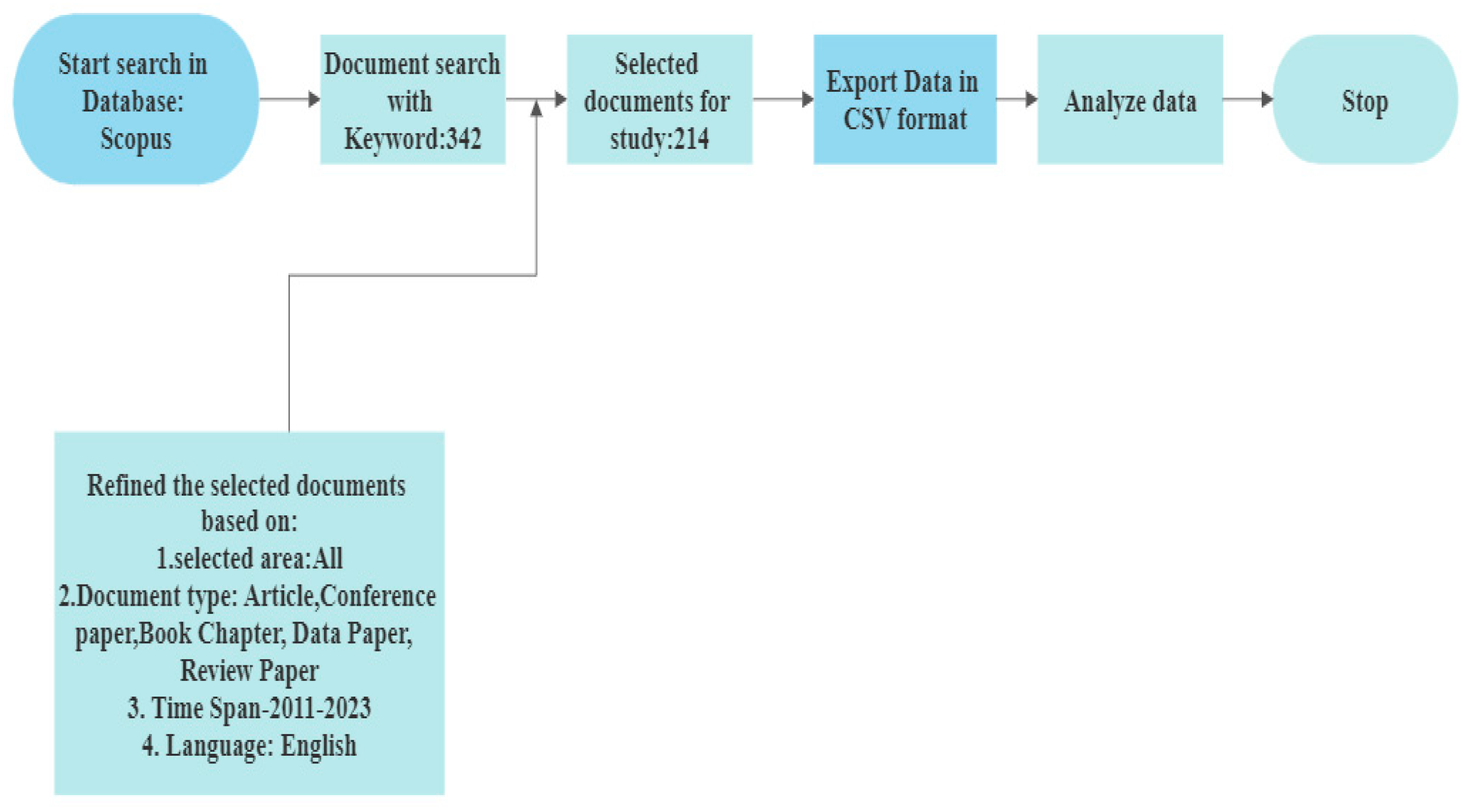 Ijerph 20 03222 g009