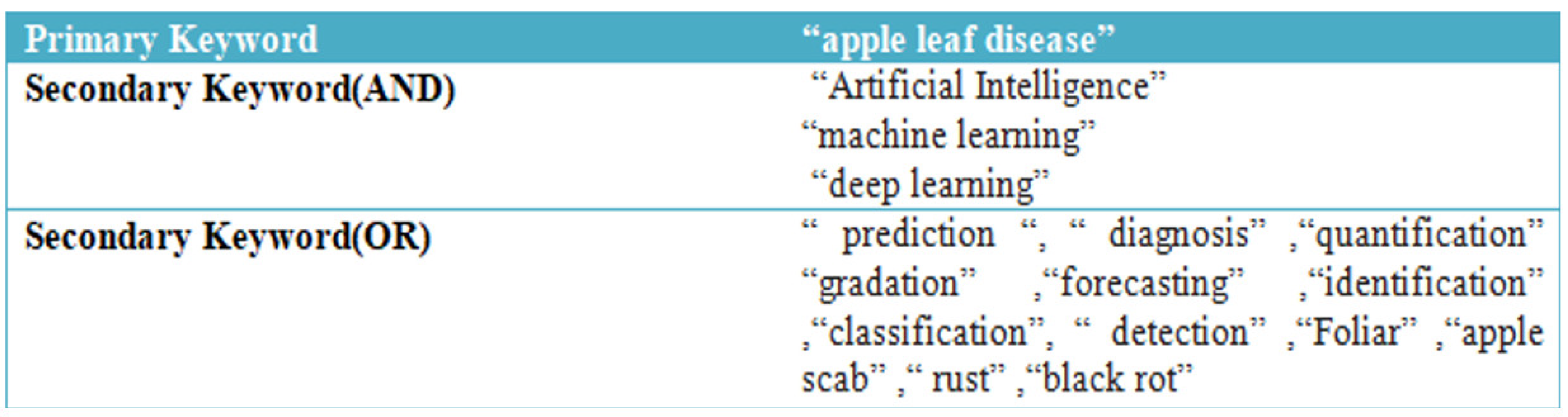 Ijerph 20 03222 g010