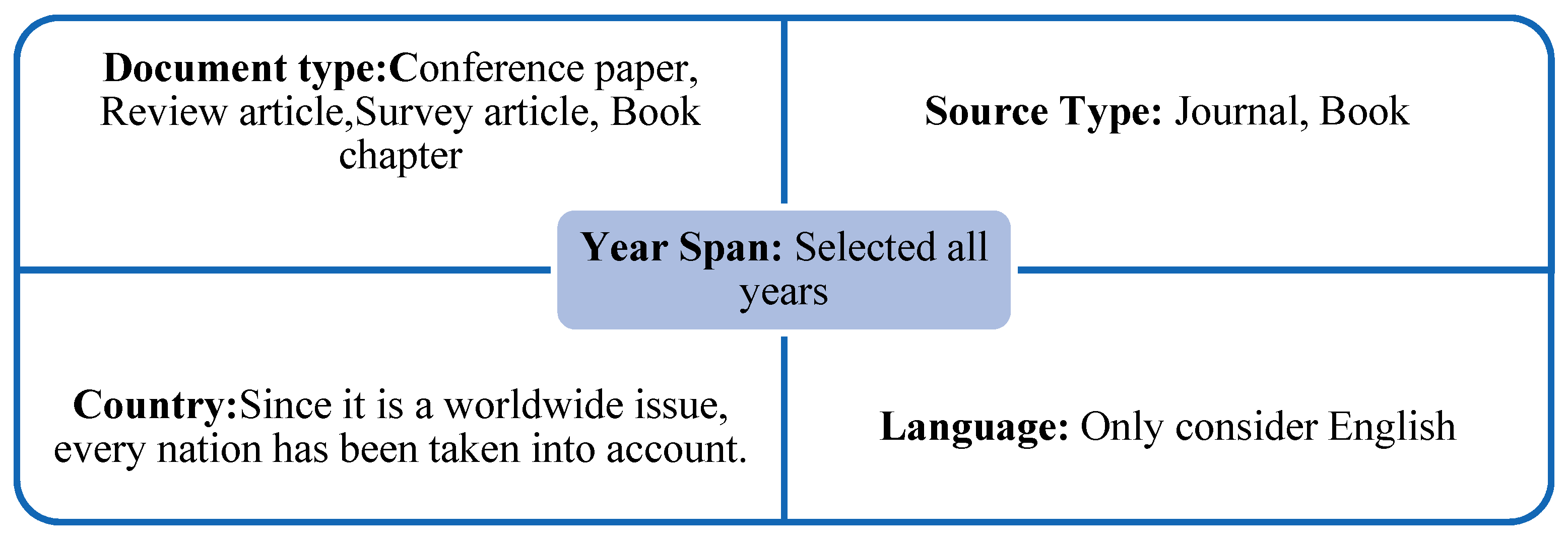 Ijerph 20 03222 g011