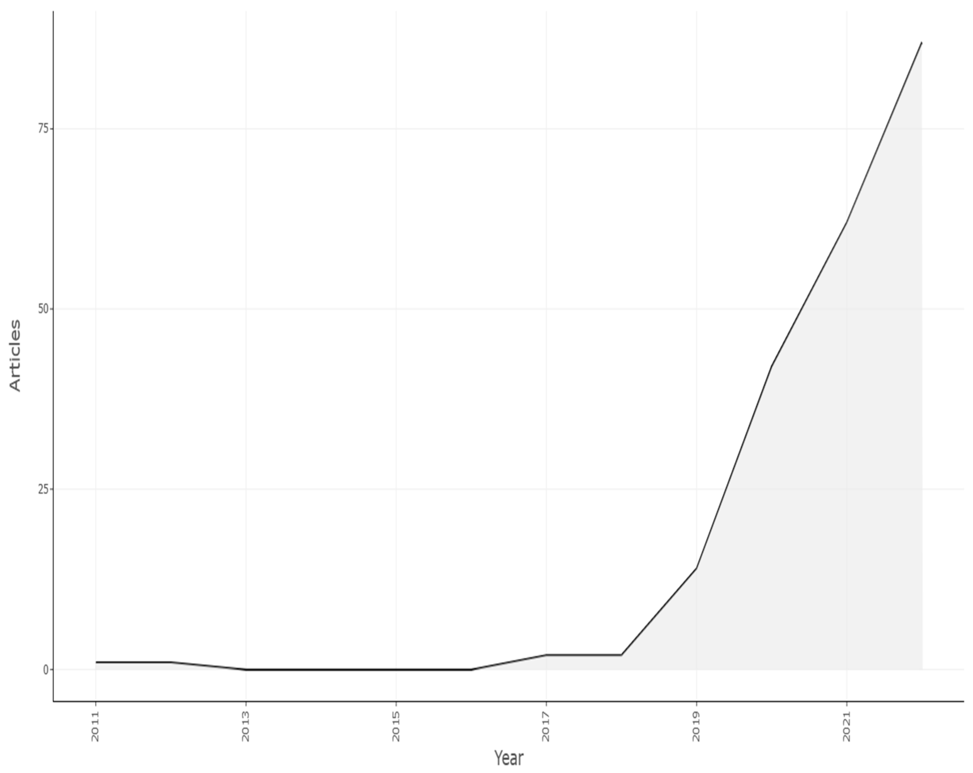 Ijerph 20 03222 g013