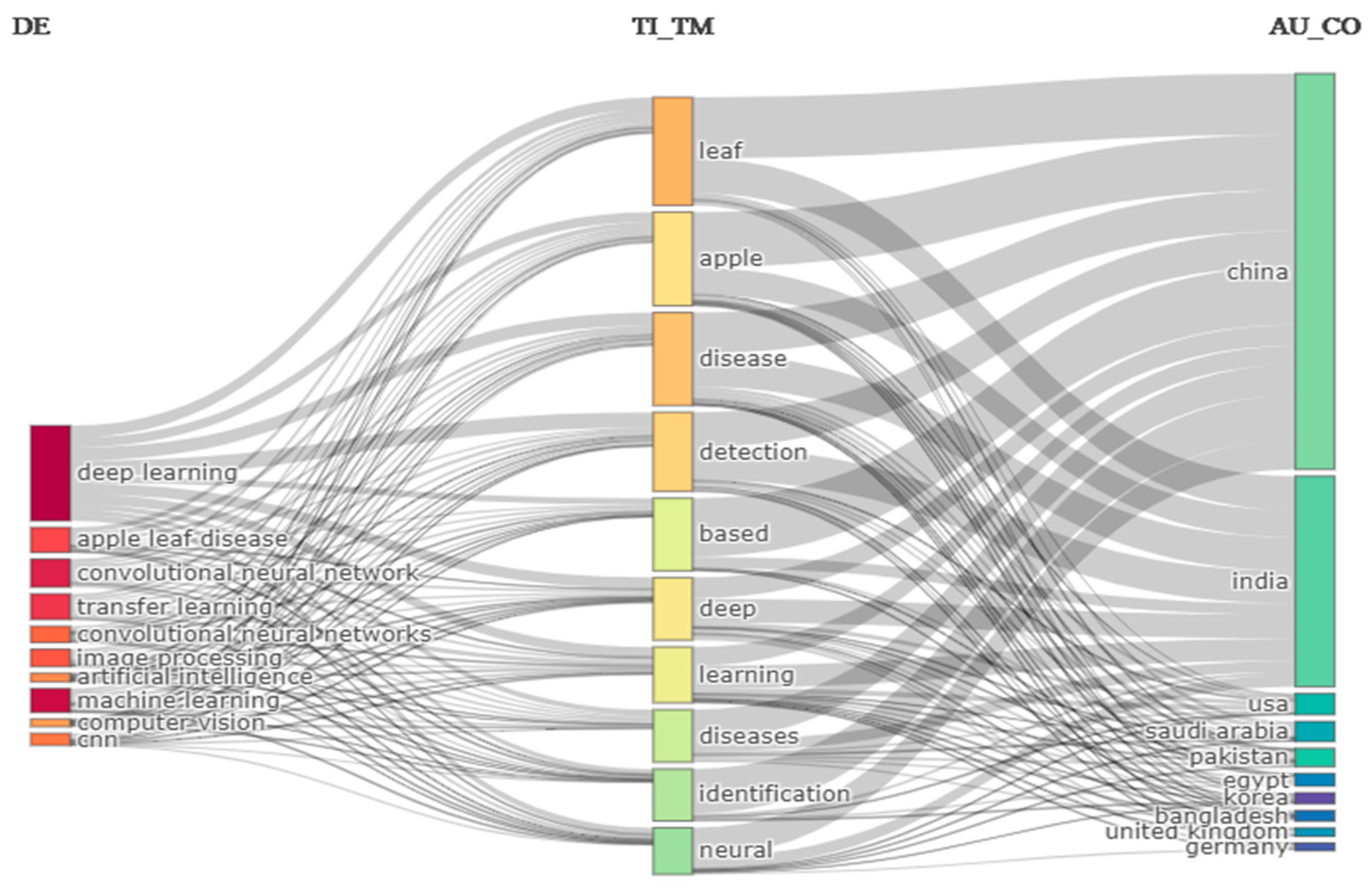 Ijerph 20 03222 g014