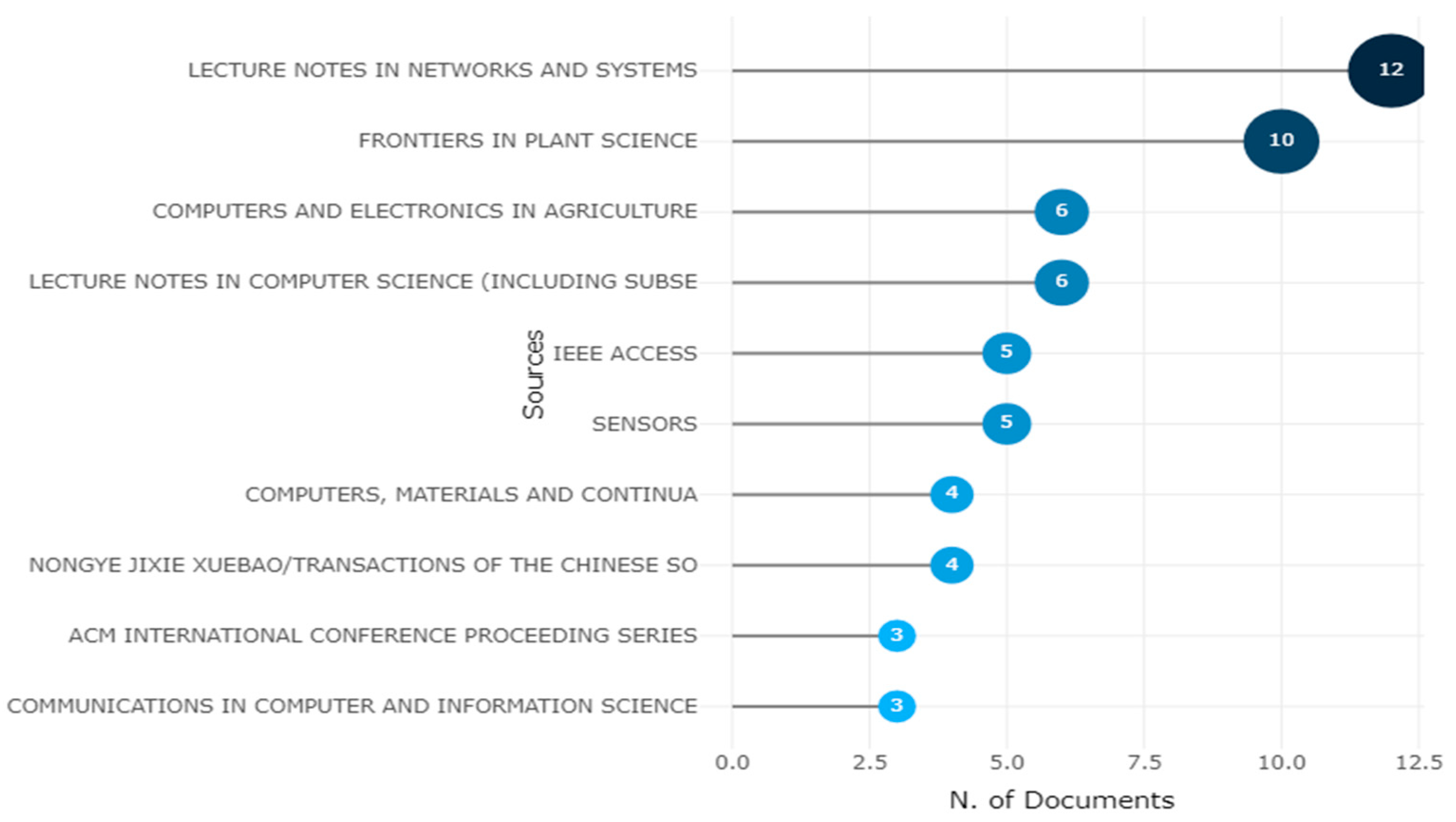Ijerph 20 03222 g015