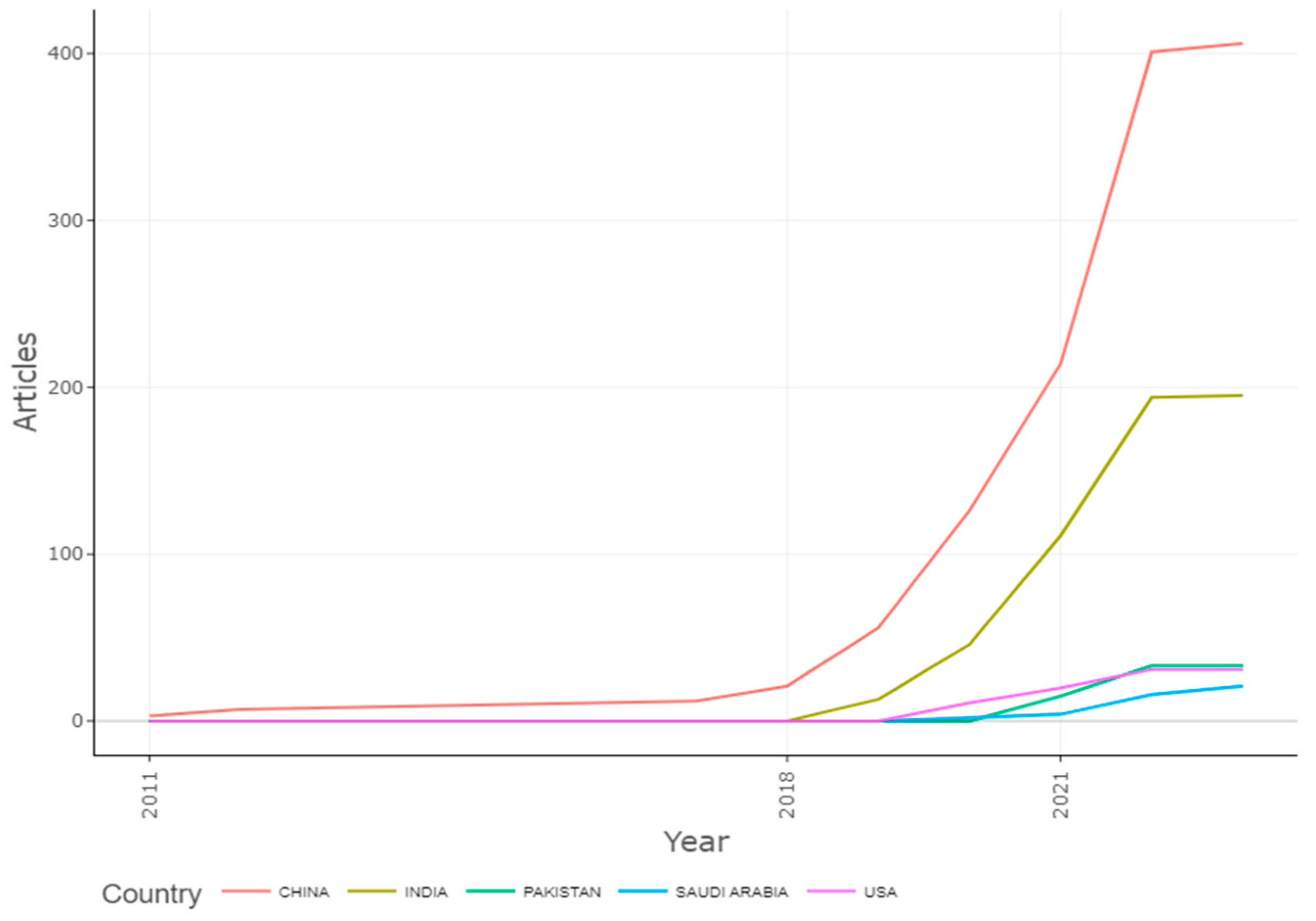 Ijerph 20 03222 g018