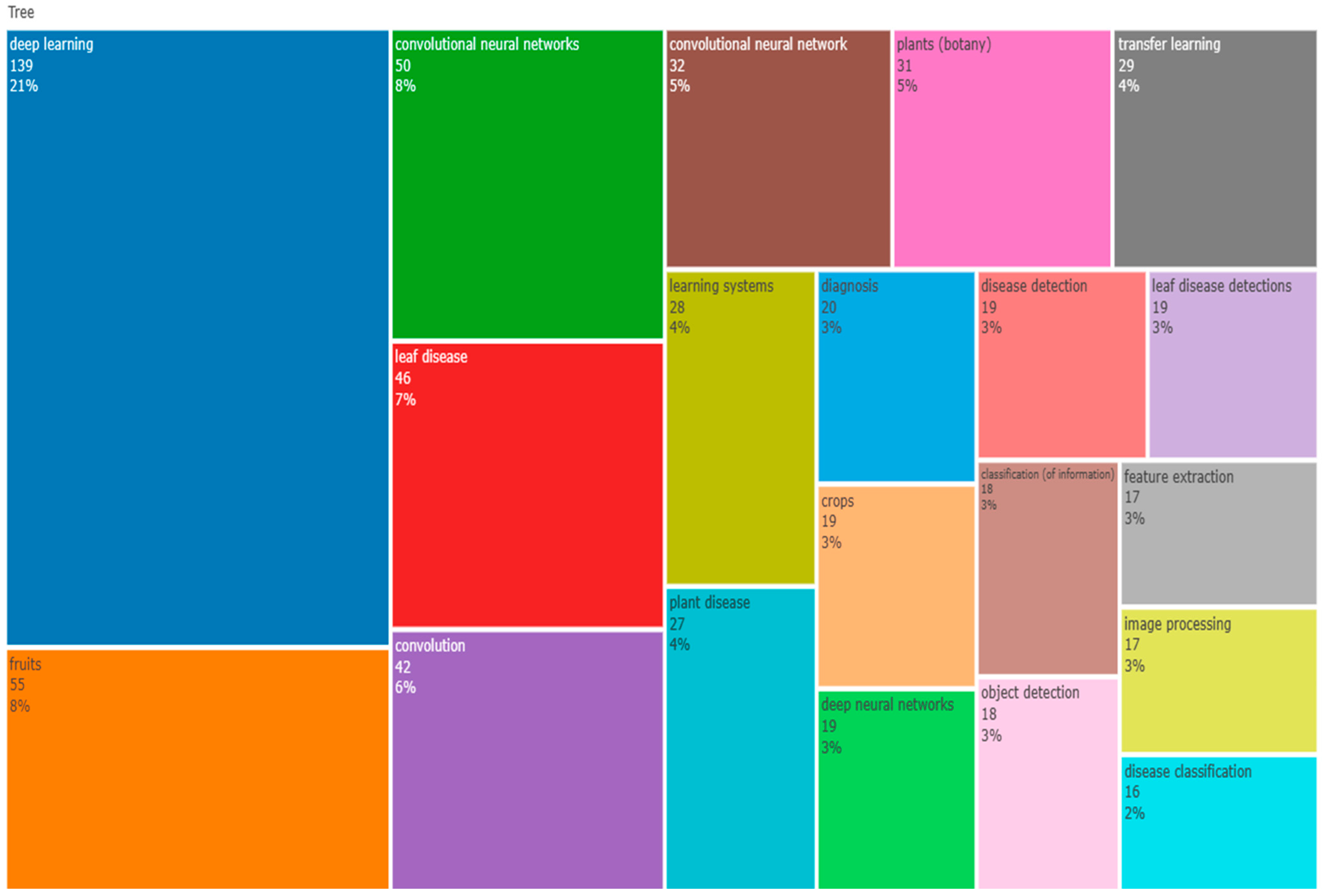 Ijerph 20 03222 g021