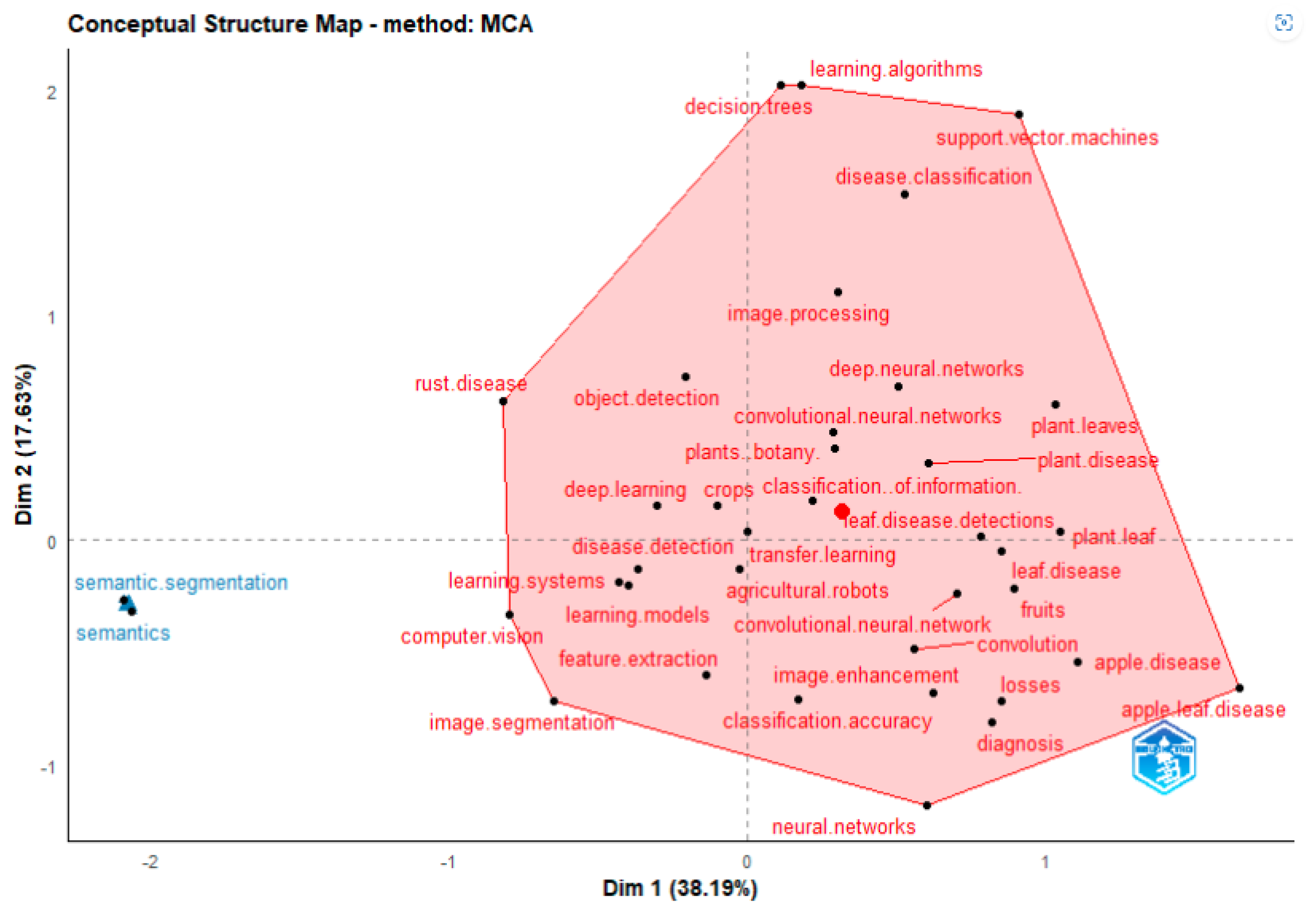 Ijerph 20 03222 g024