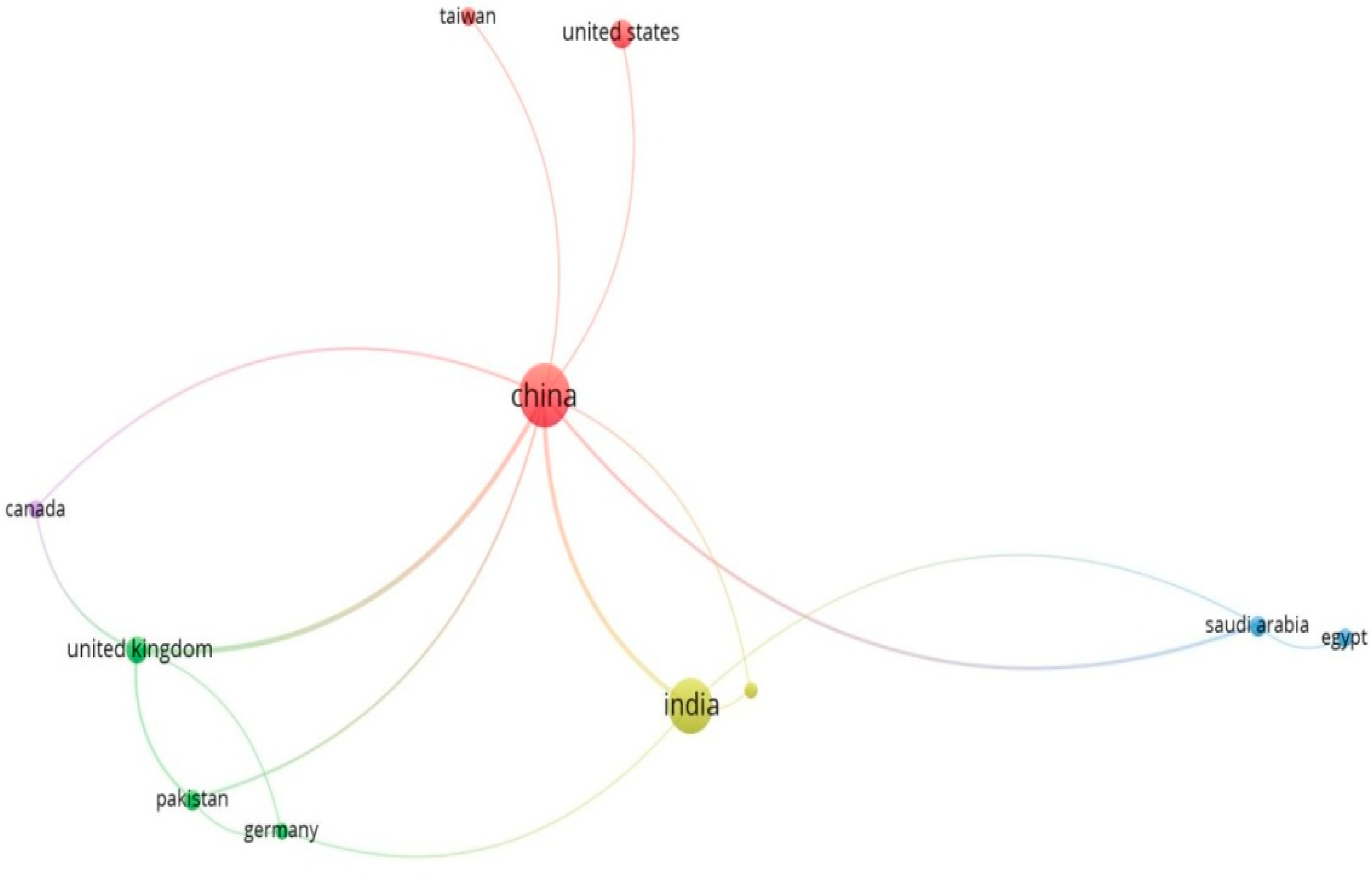 Ijerph 20 03222 g025